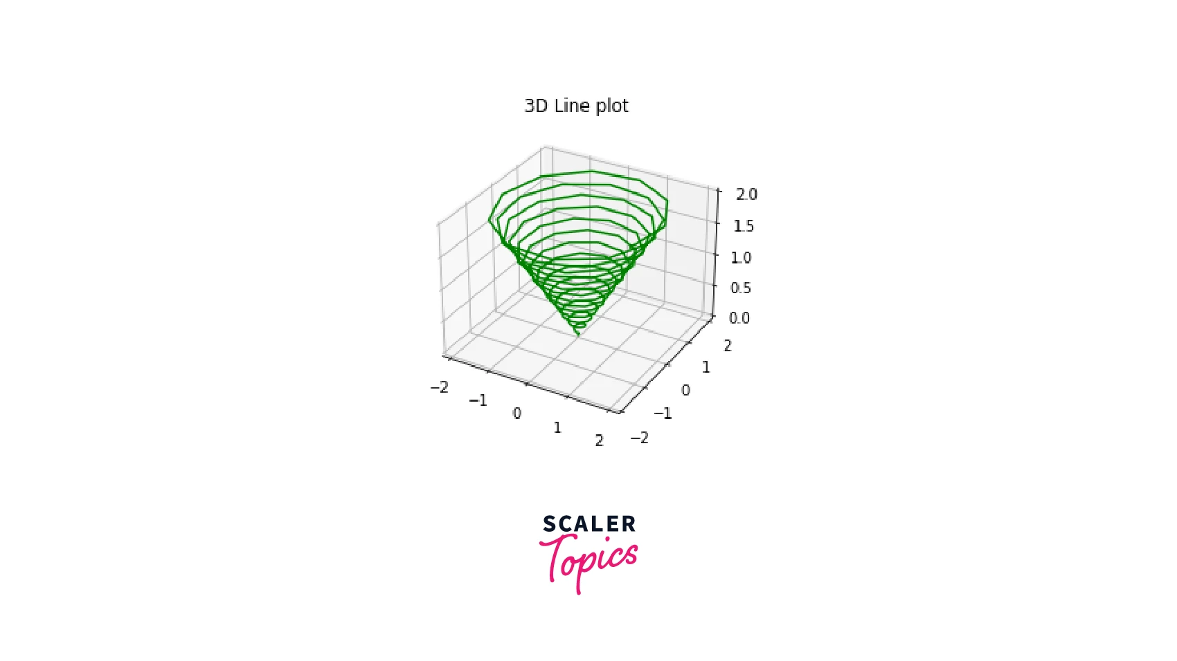 output-3d-line-plot