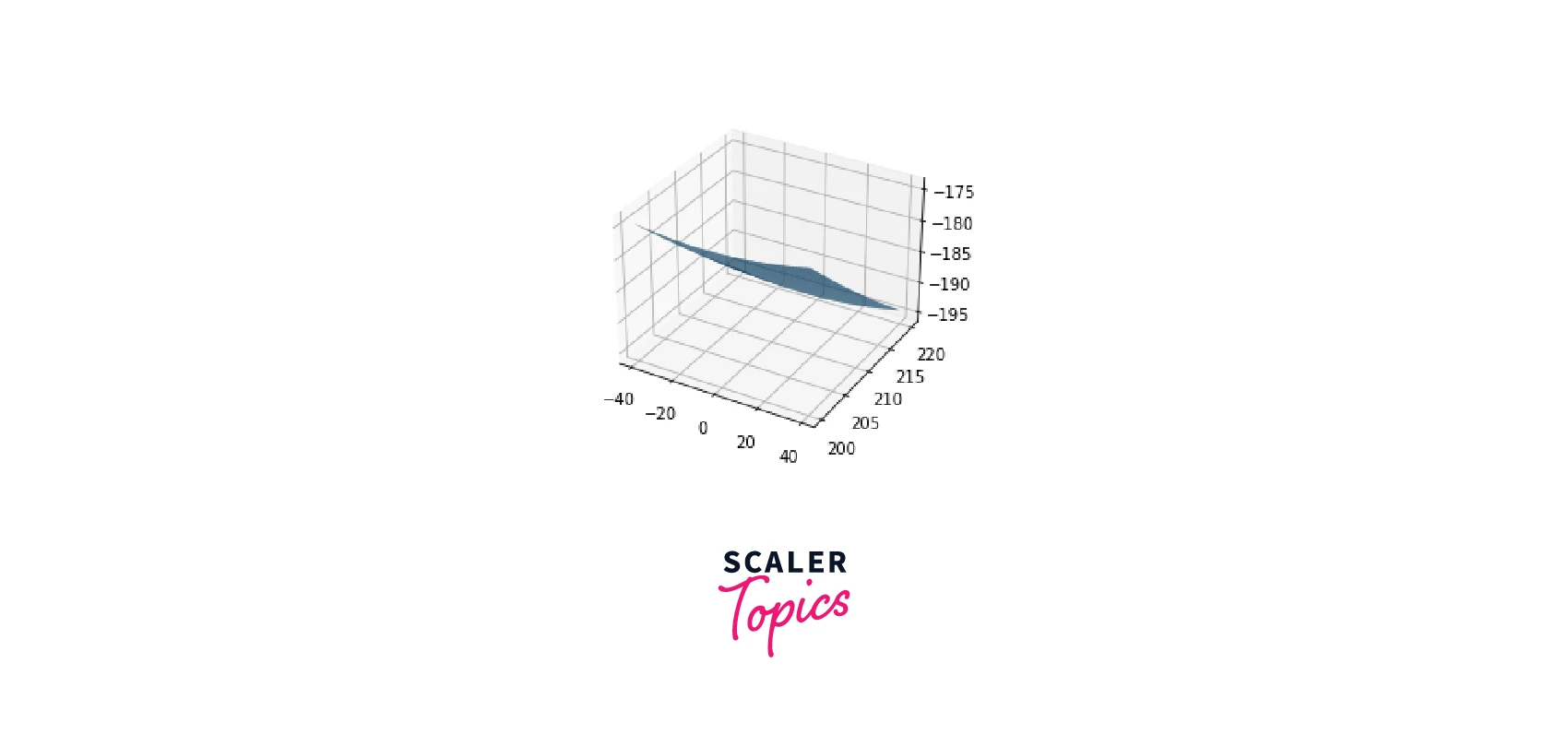 output-3d-plots