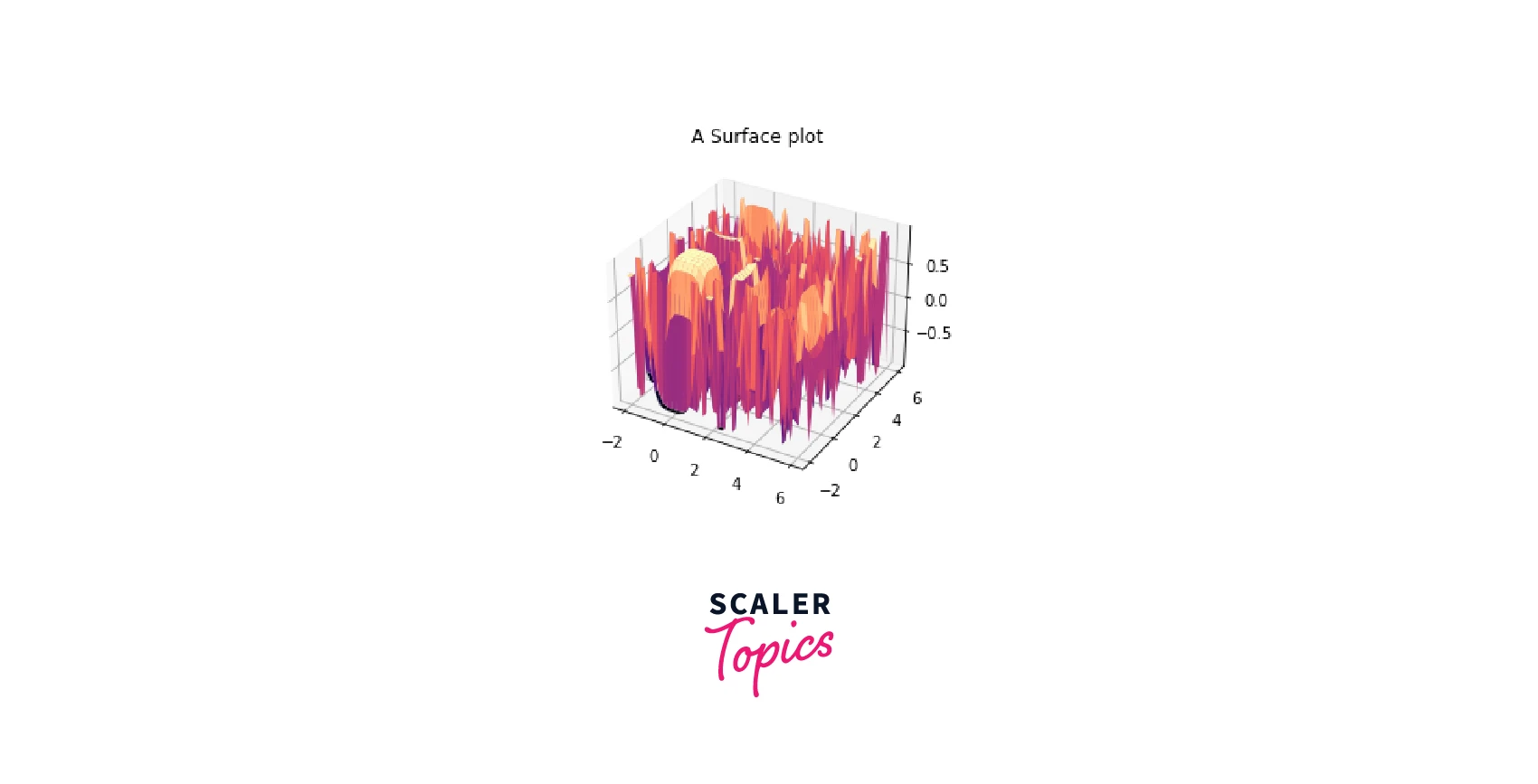 output-3d-surface-plot