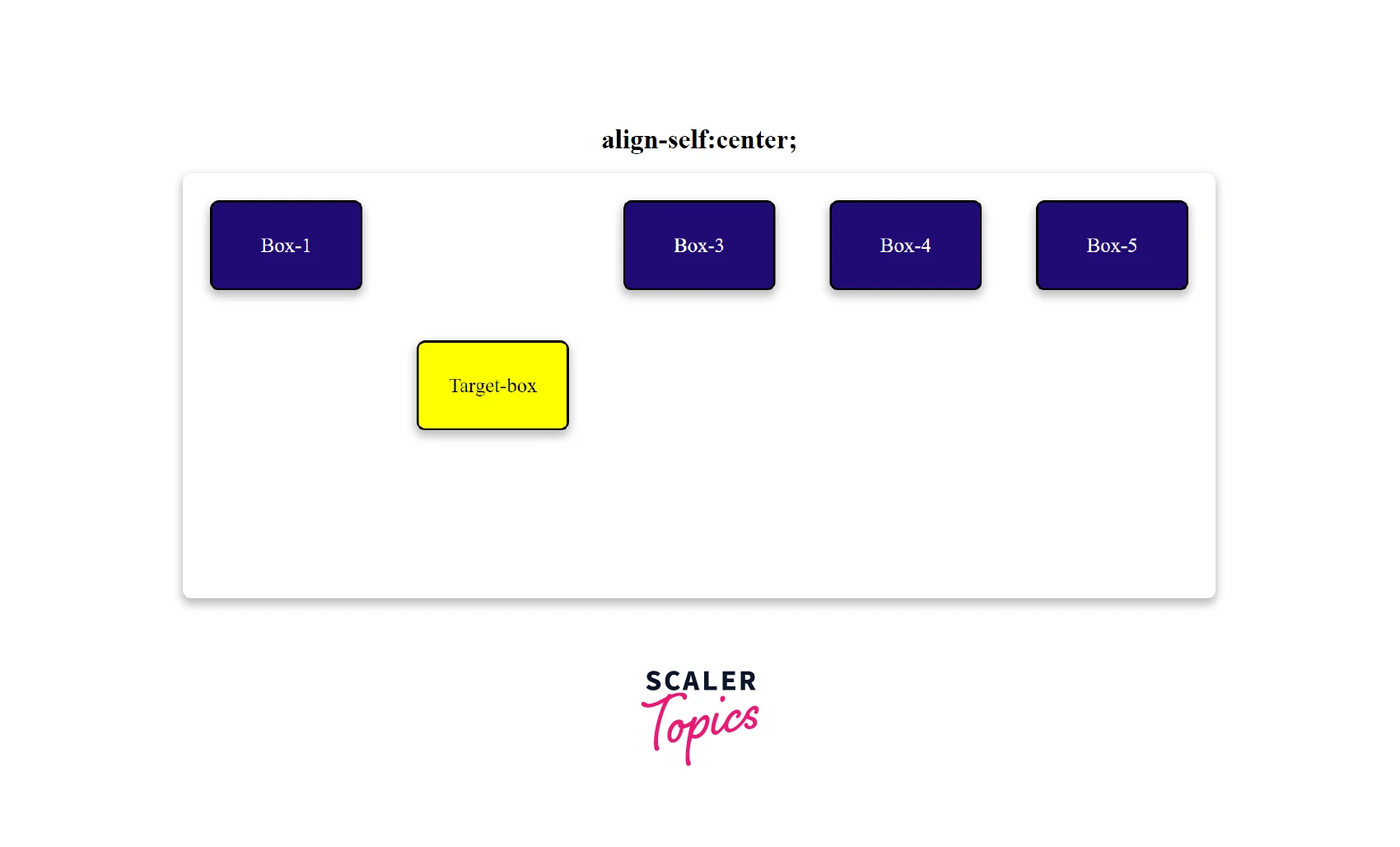 output-align-self-center-property