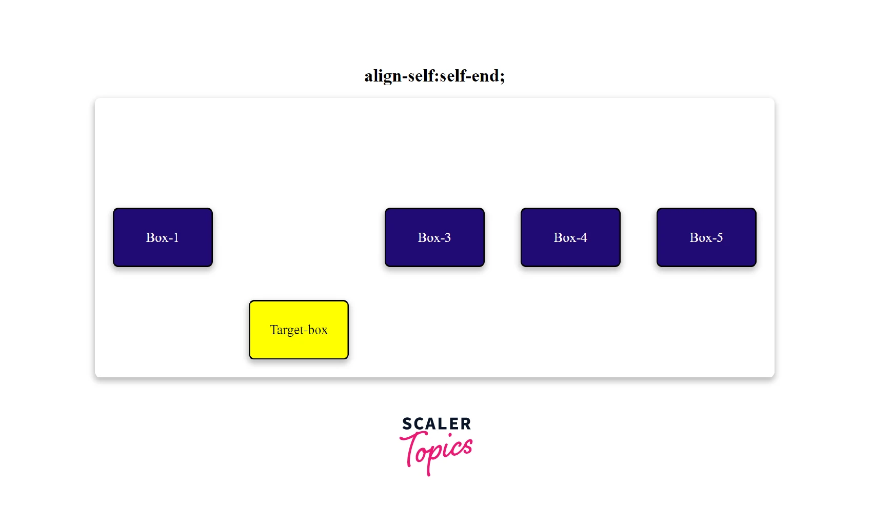 output-align-self-end-property