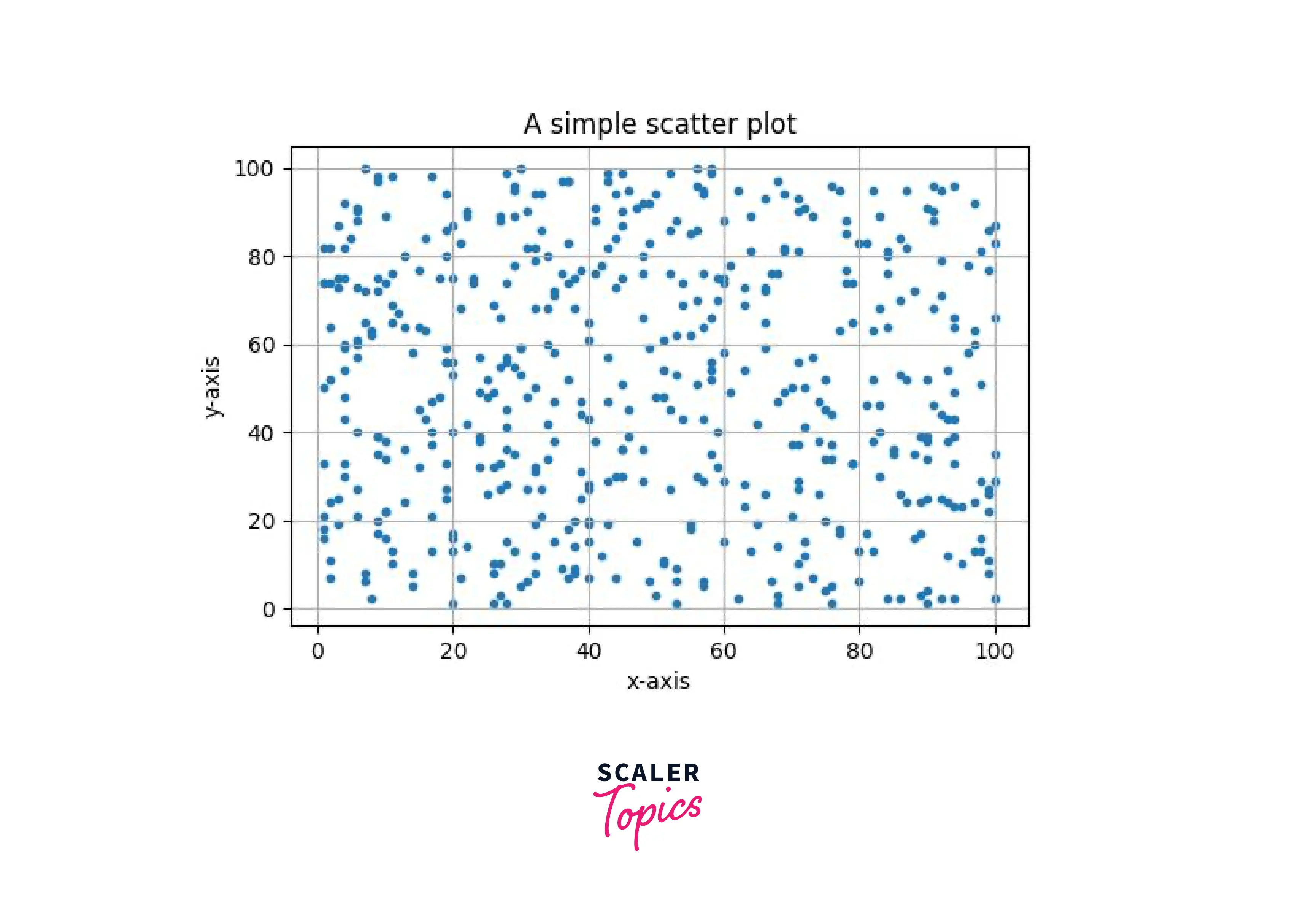 output-changing-dpi-of-image-matplotlibric-scatter
