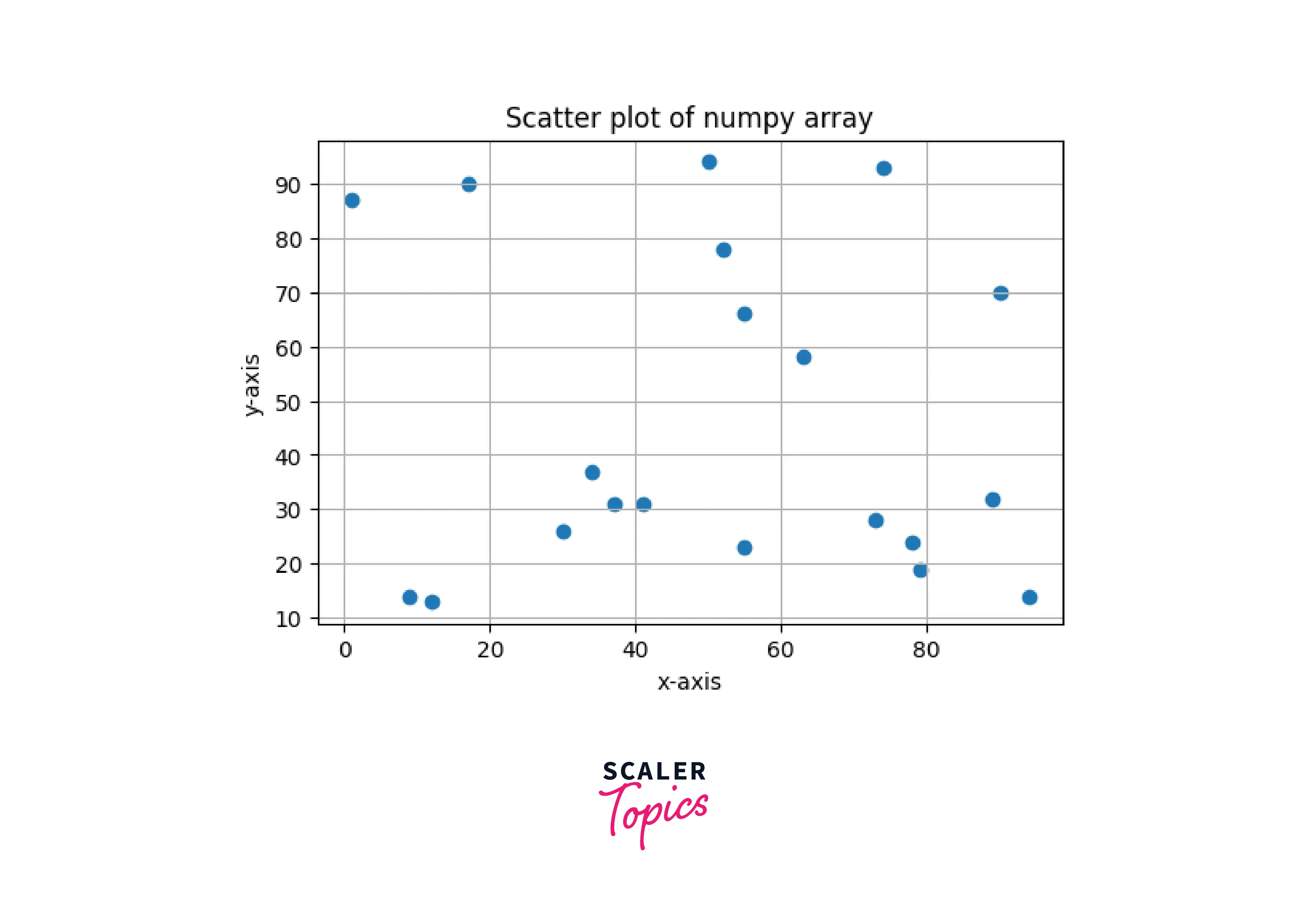 output-changing-dpi-of-plot-using-fig-dpi