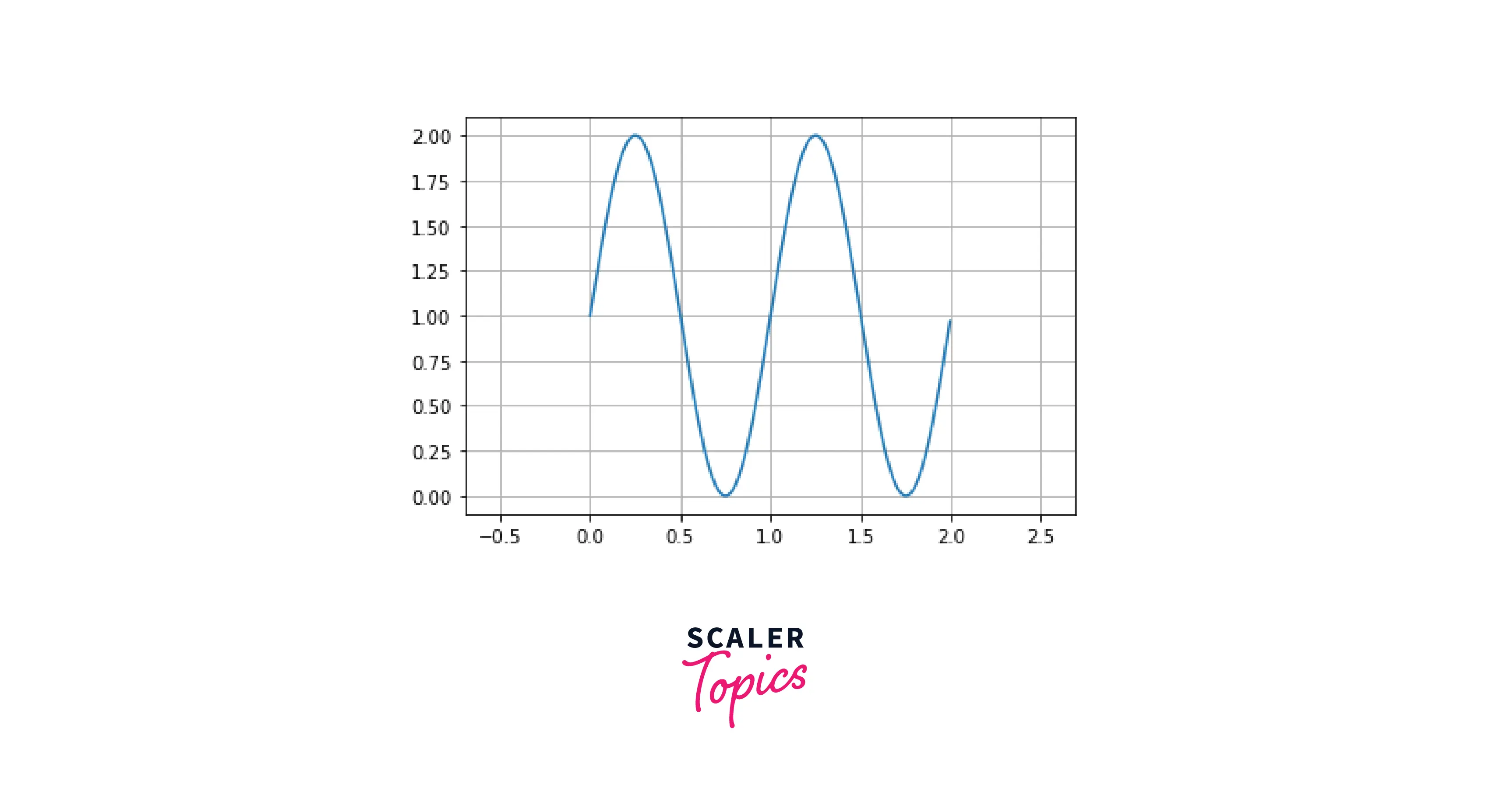 output-equal-parameter