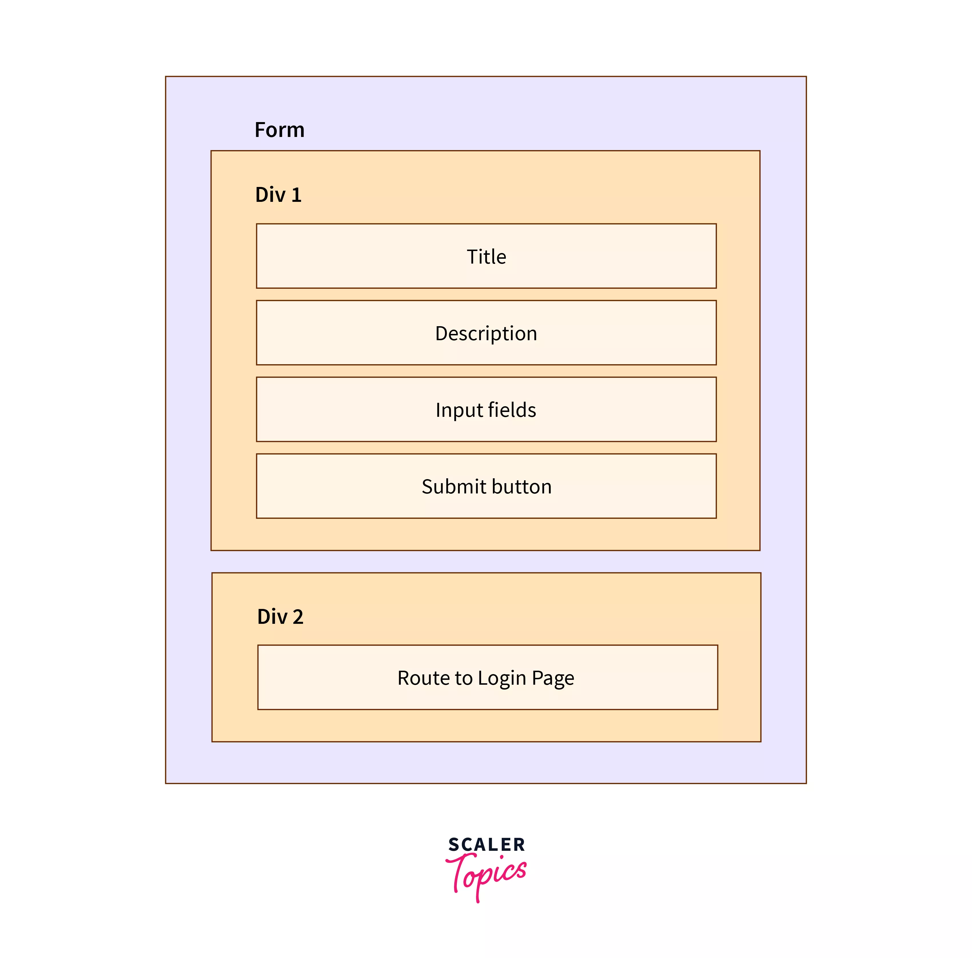 output for the code of registration form in HTML