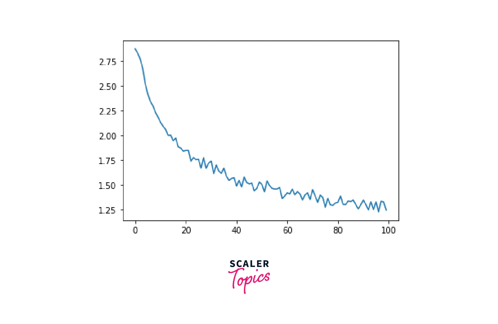 output-function-contain-model-training-loop