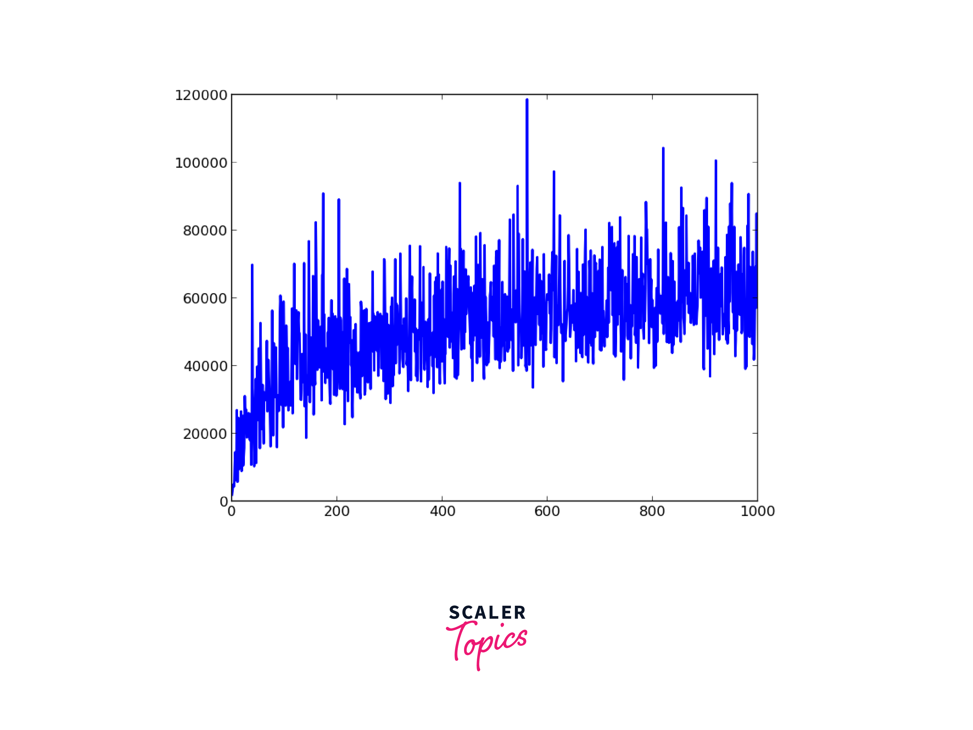 output-kalman-filter