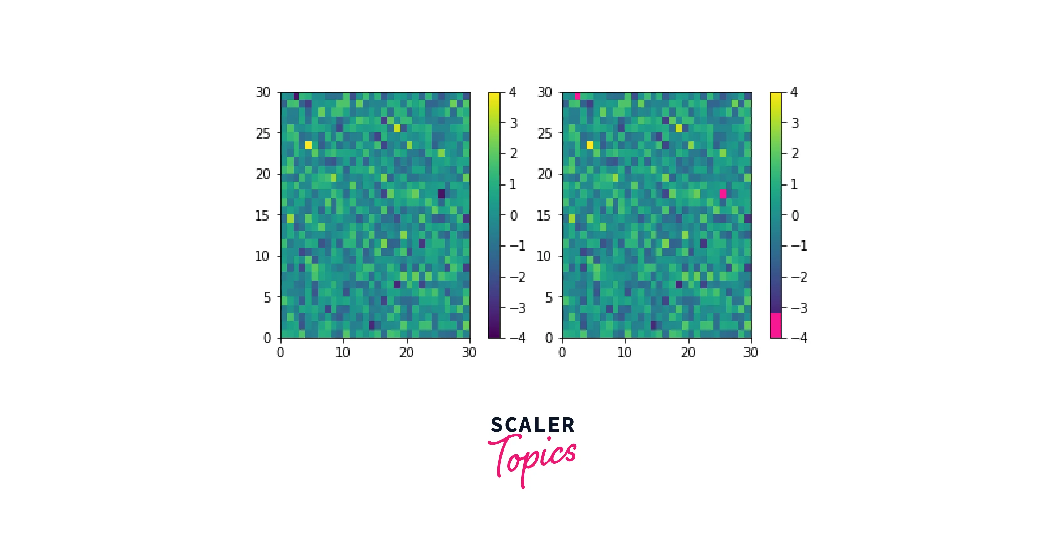 output-listed-colormap