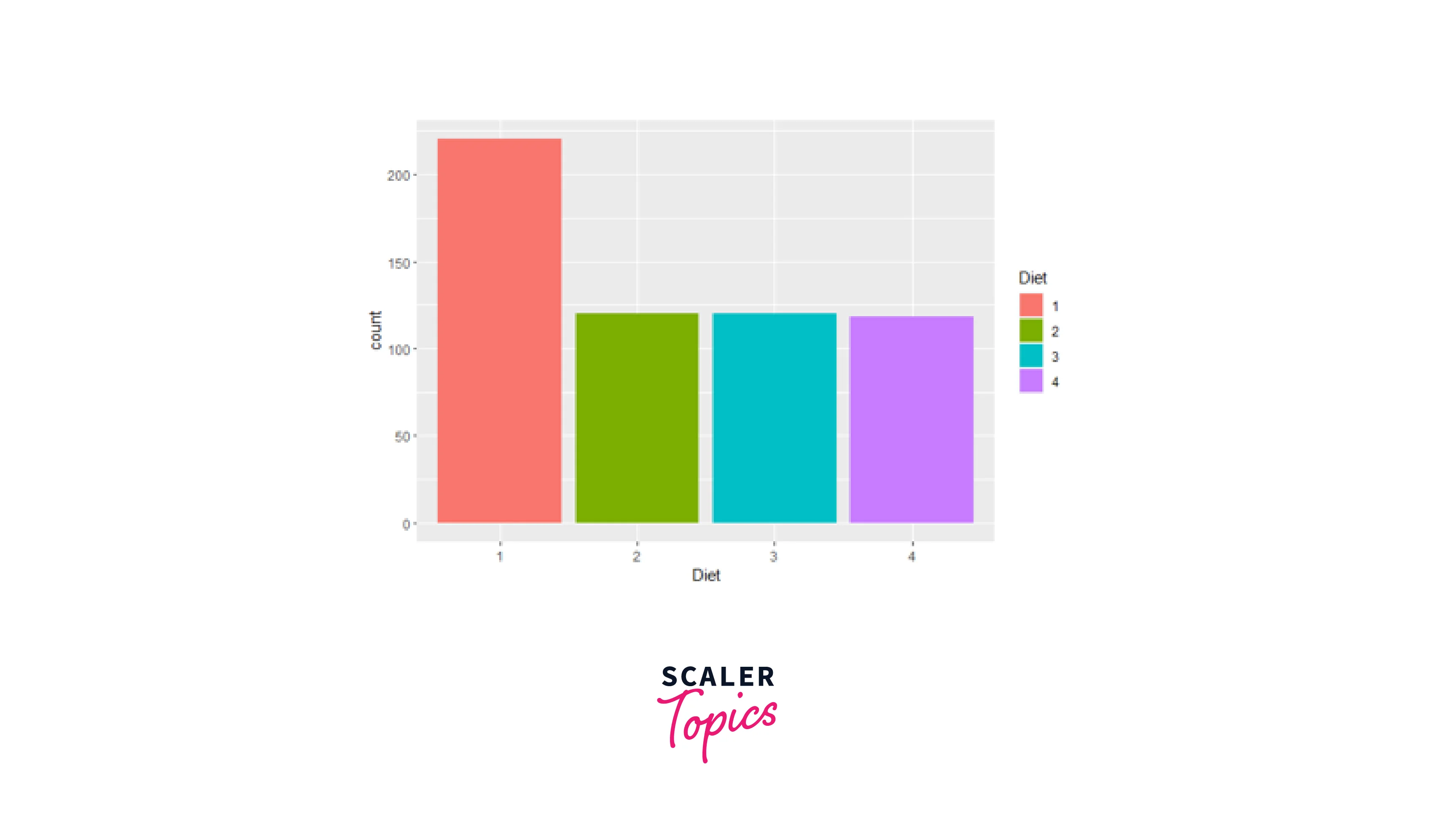 output of data visualization and exploration program in r