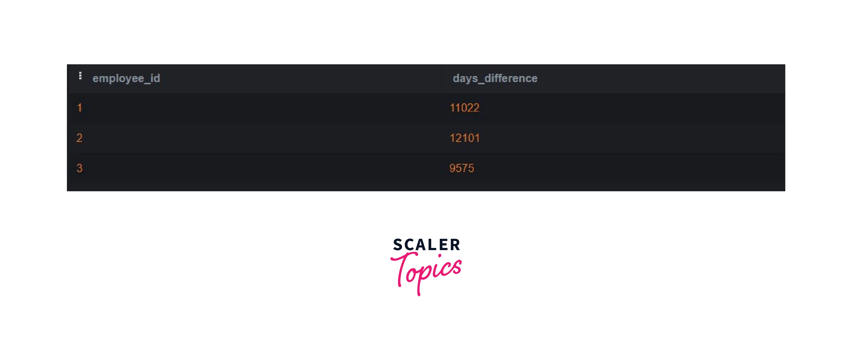 postgresql-datediff-scaler-topics