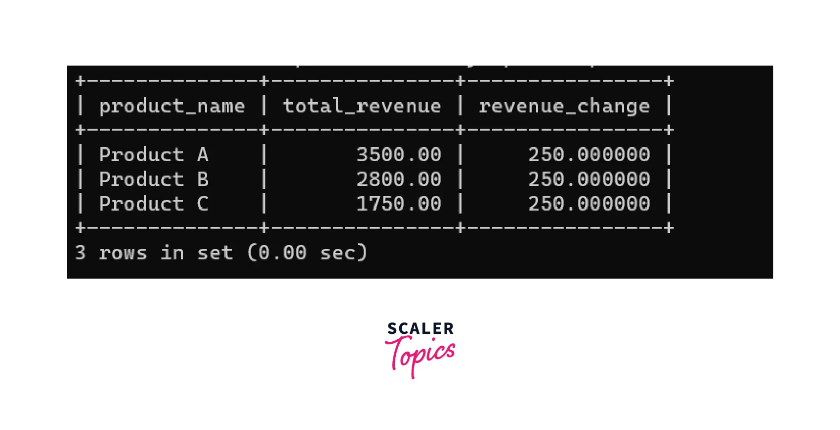 output of query