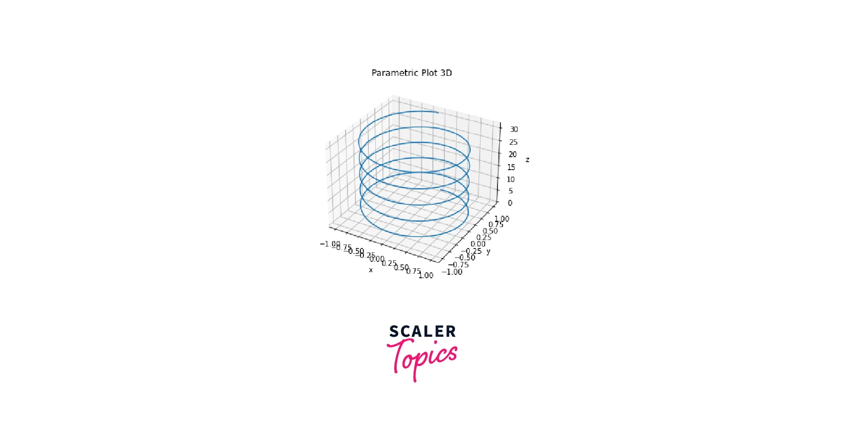 output-parametric-plots-3d