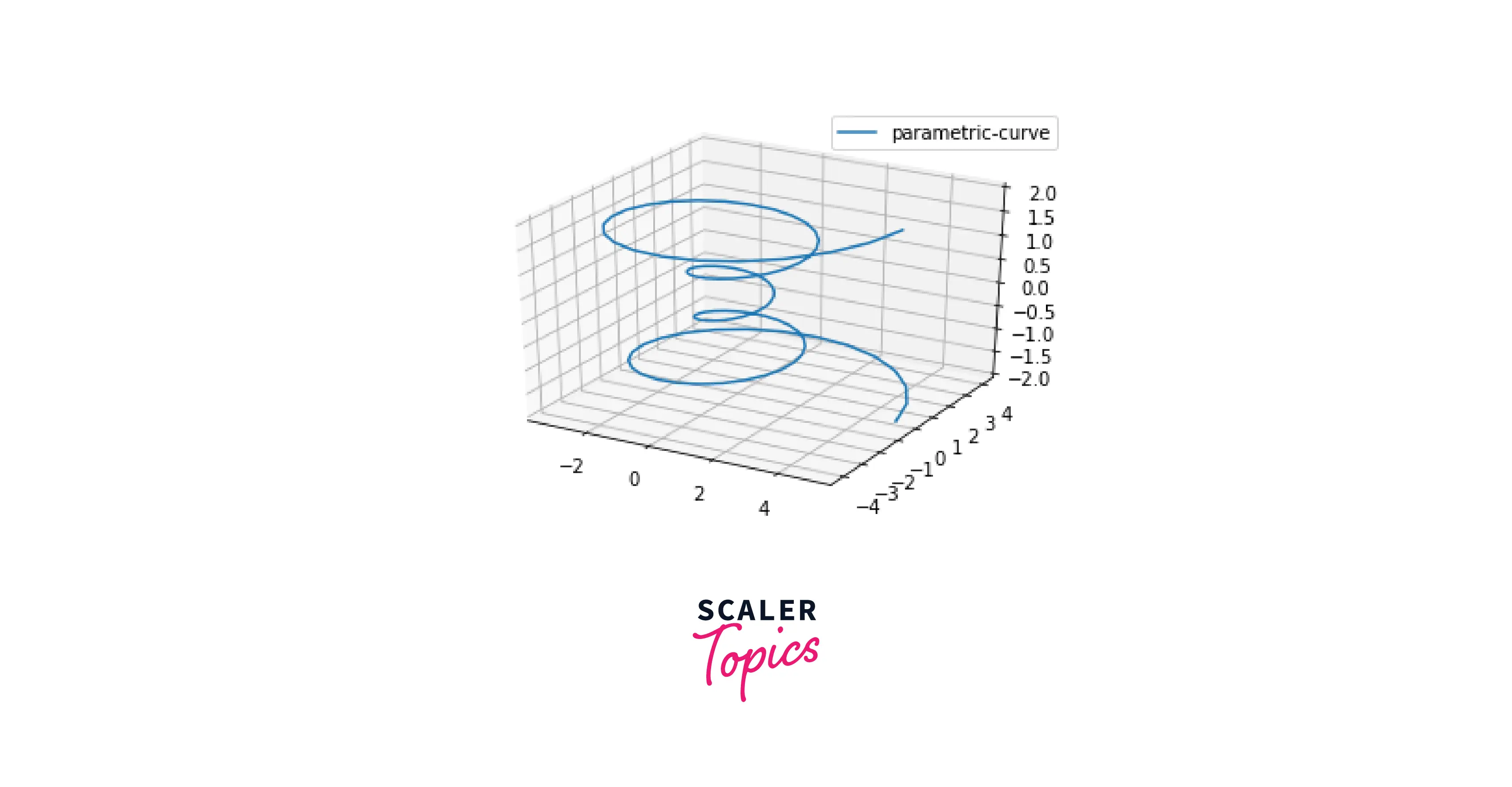 output-plotting-parametric-curve