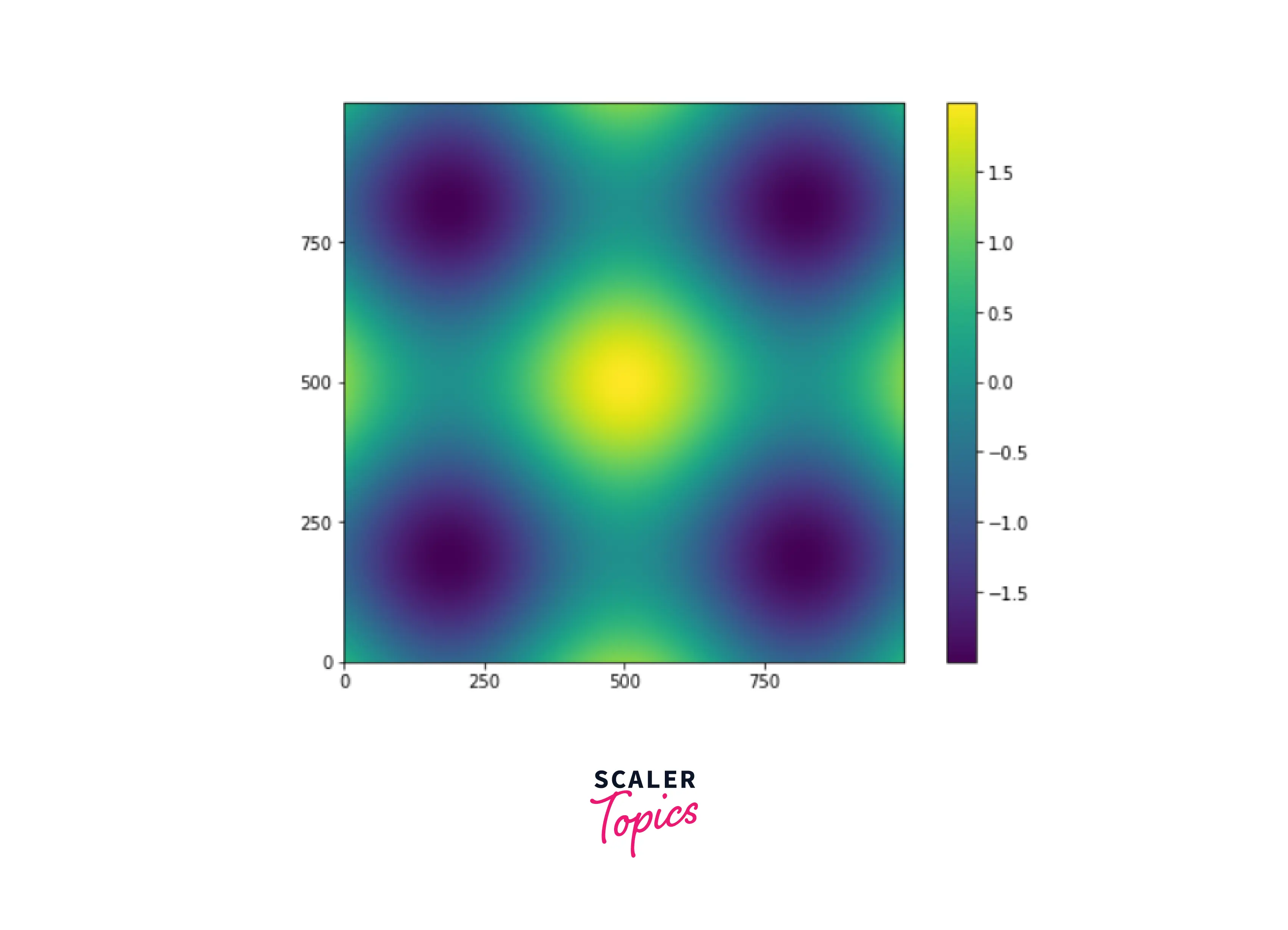 output-plotting-two-dimensional-functions2