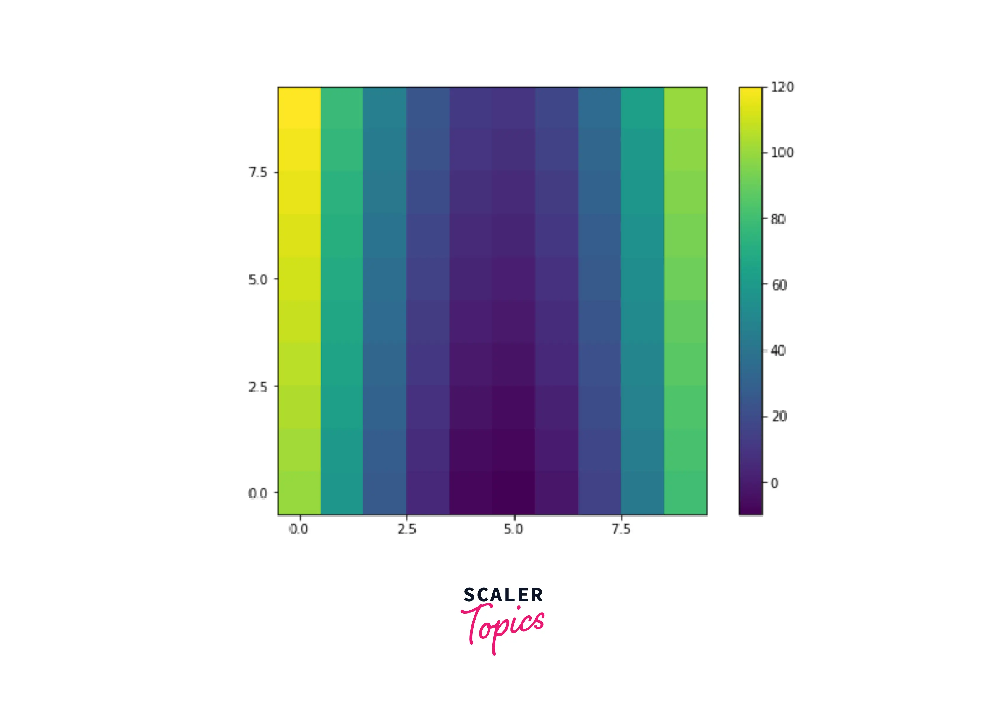 output-plotting-two-dimensional-functions3