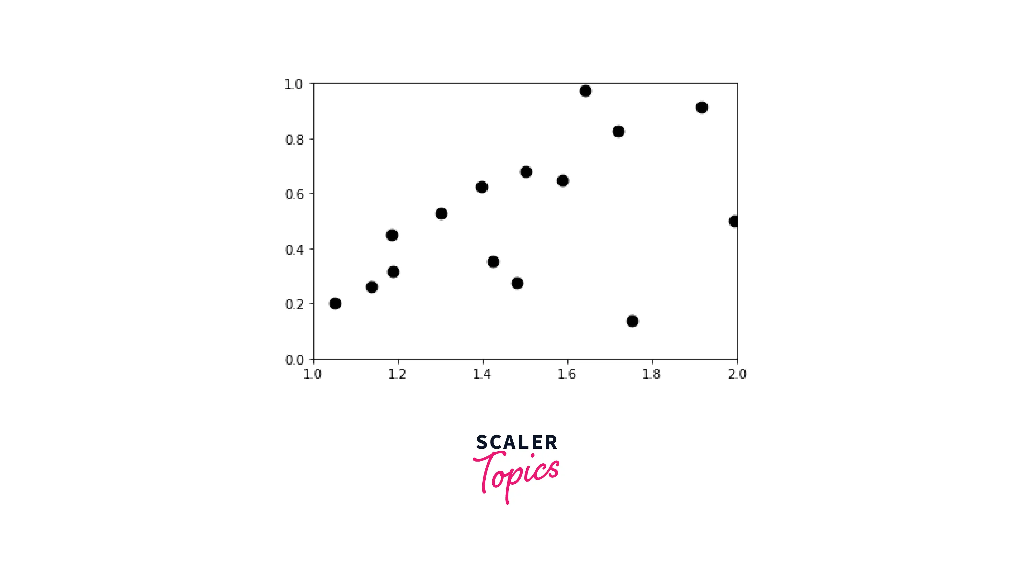 output-set-axis-range-in-scatter-plot