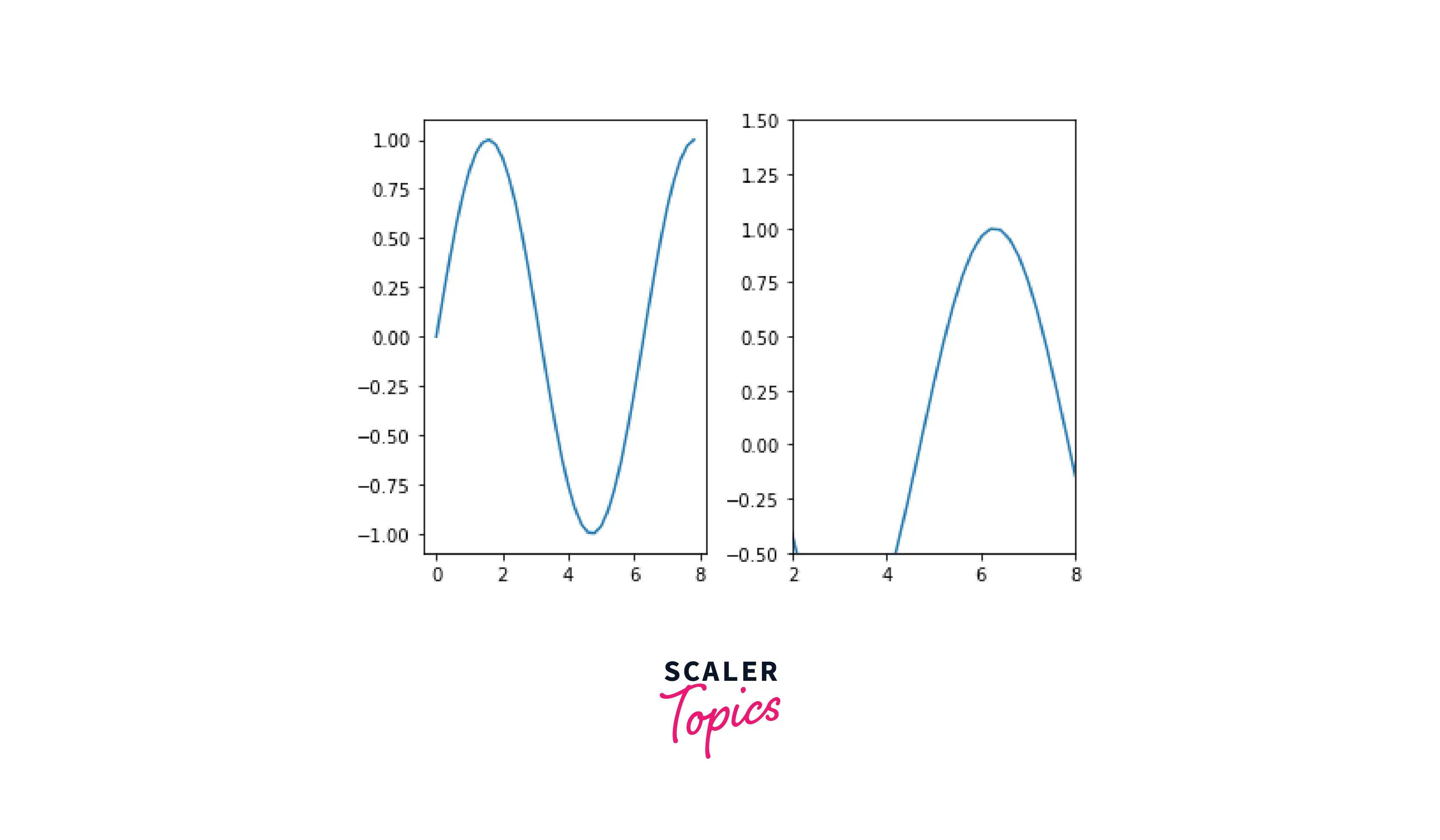 output-set-axis-range-in-subplot