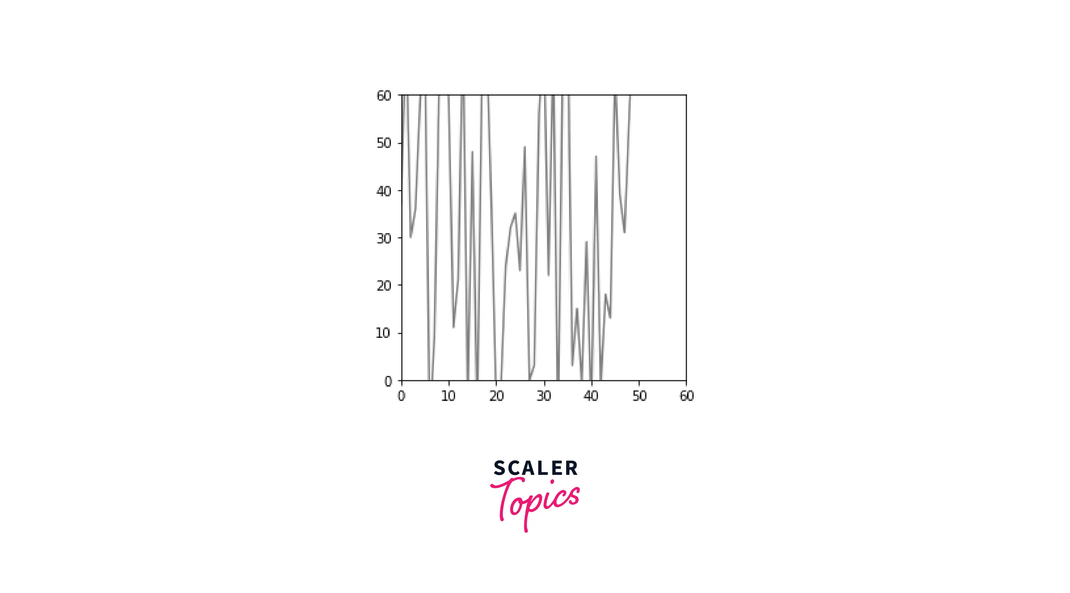 output-set-axis-range-using-same-scale