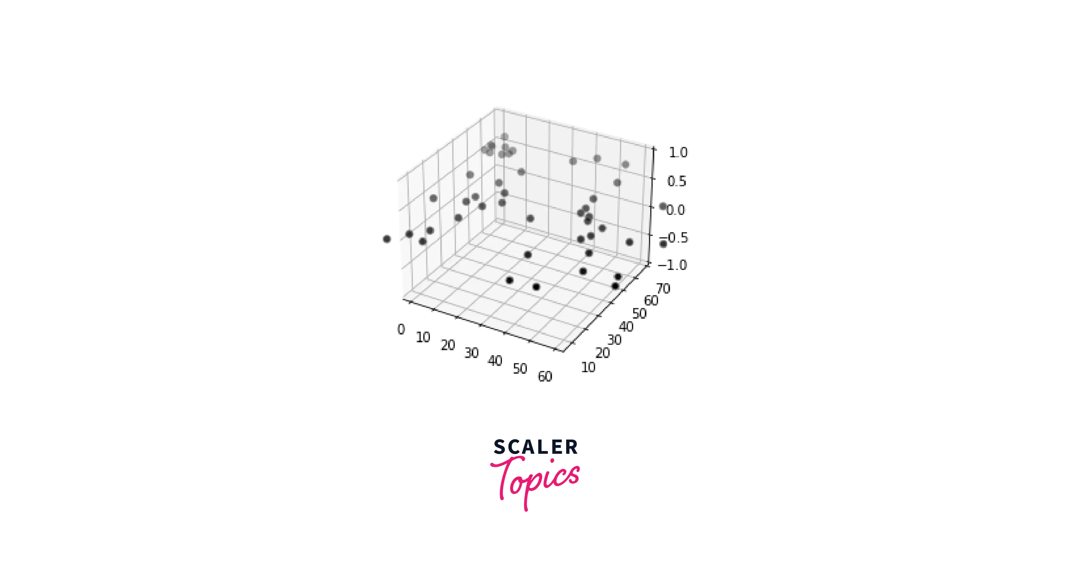 output-set-range-of-axes-of-3d-scatter-plot