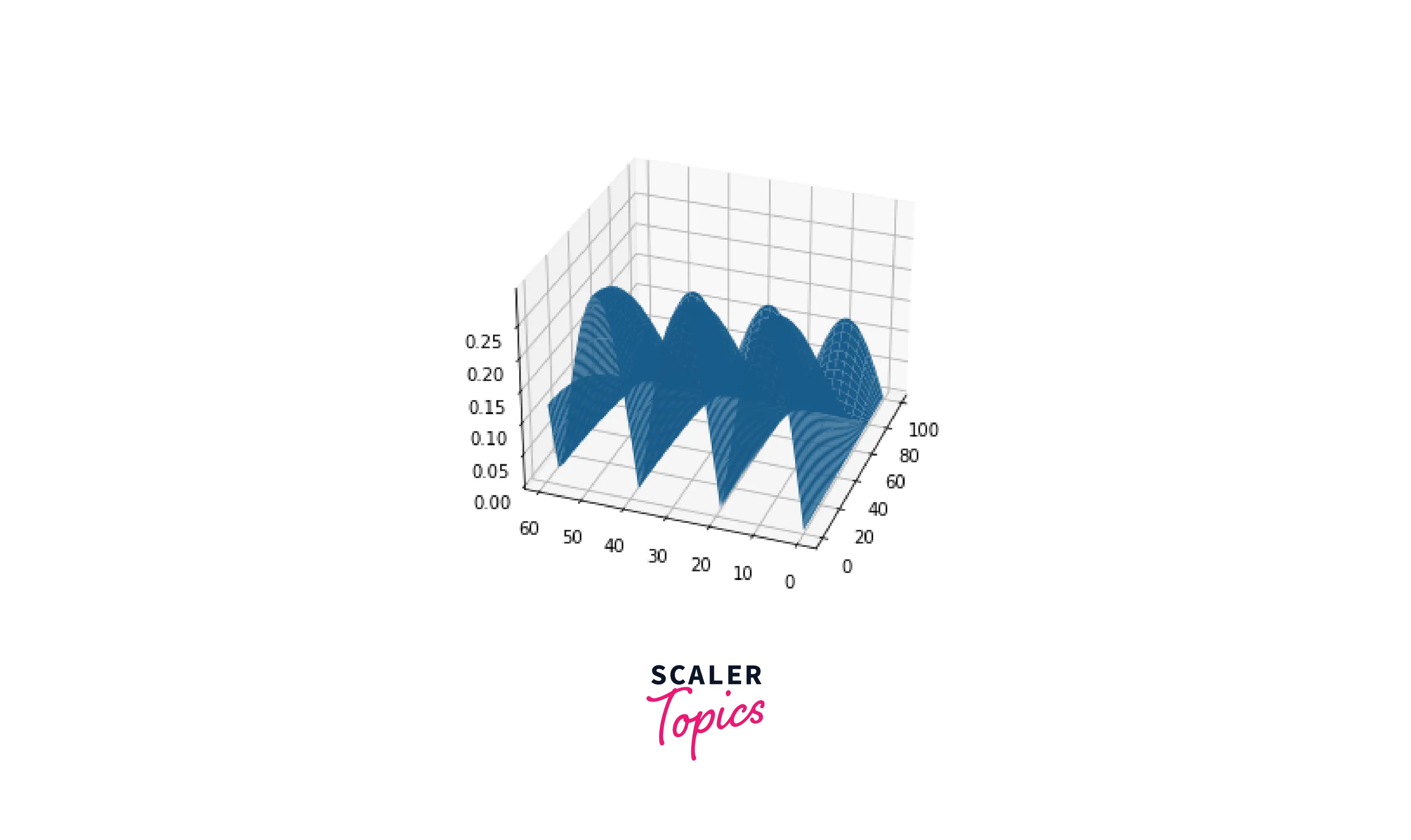 output-setting-aspect-ratio-for-3d-plots