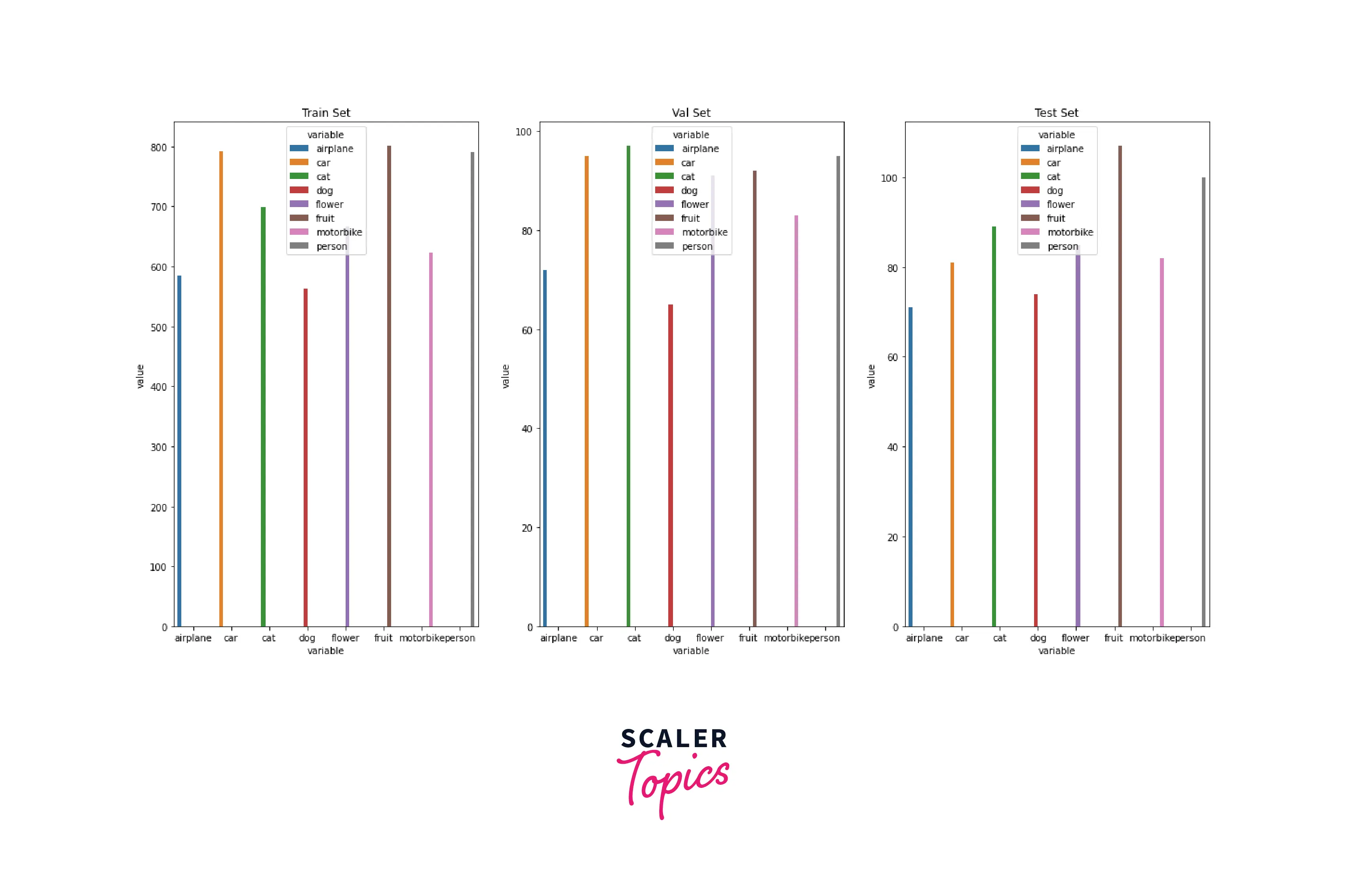 output-sns-plots-to-visualize-various-dataloaders