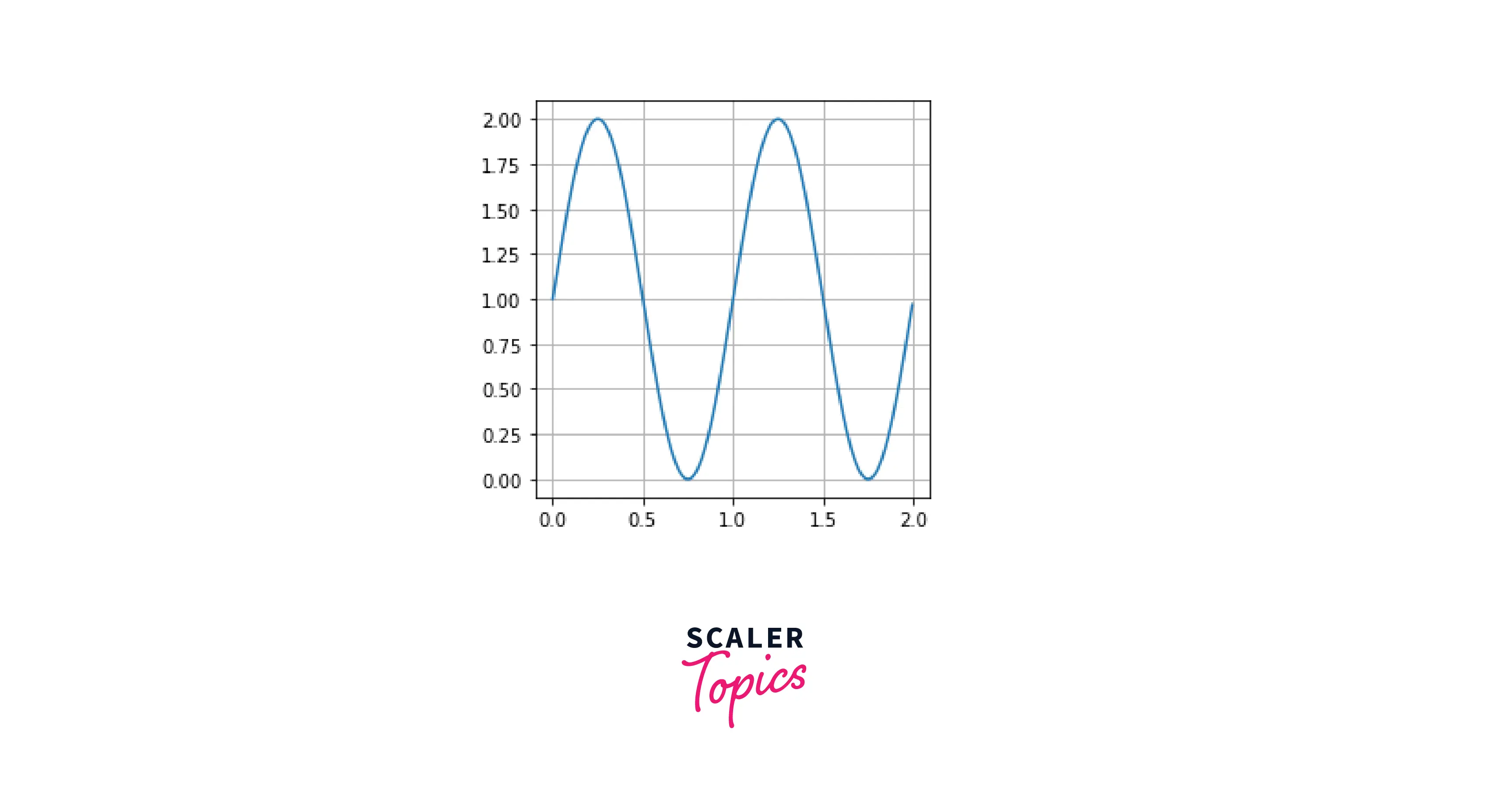 output-square-parameter