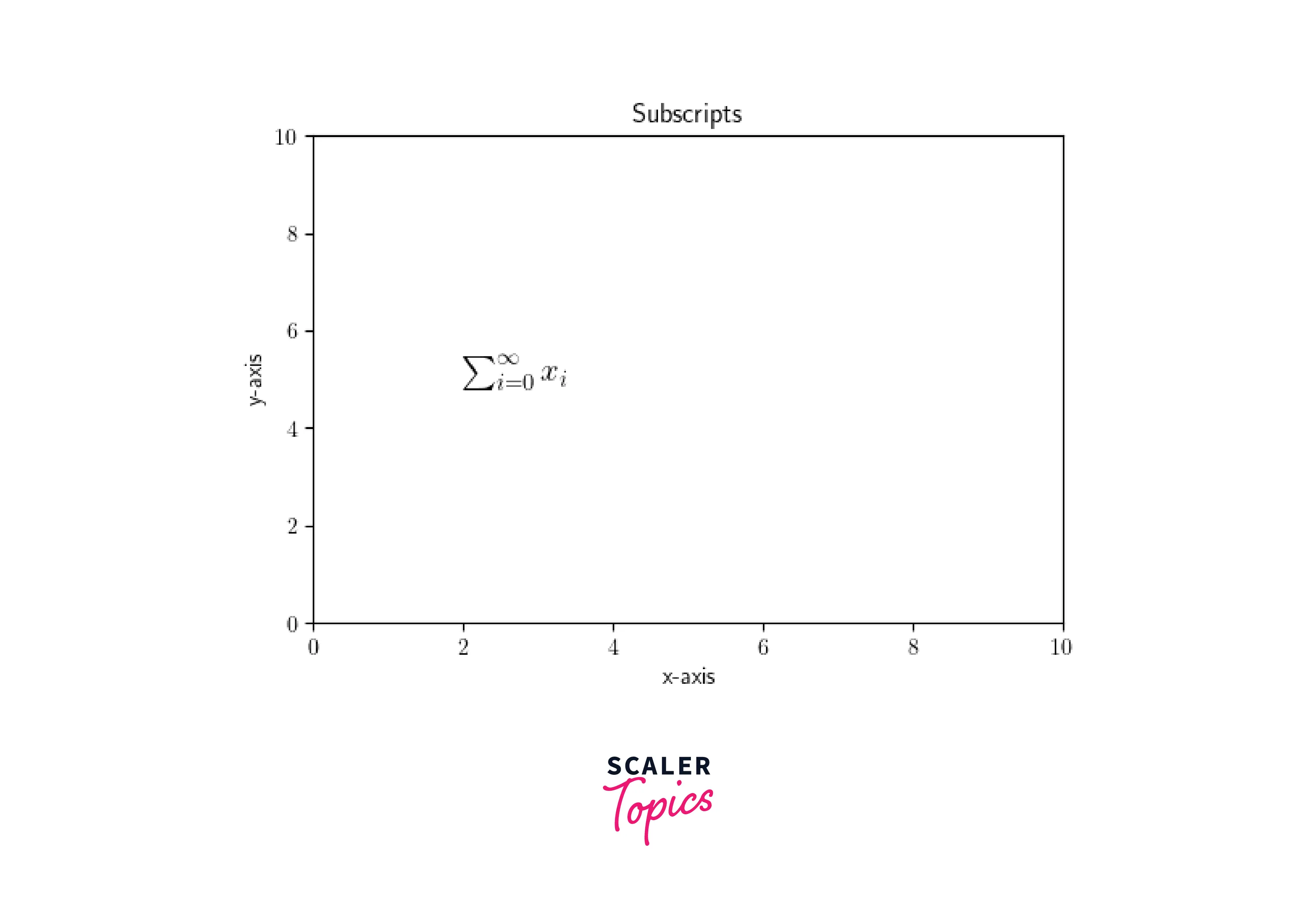 output-summation-notation