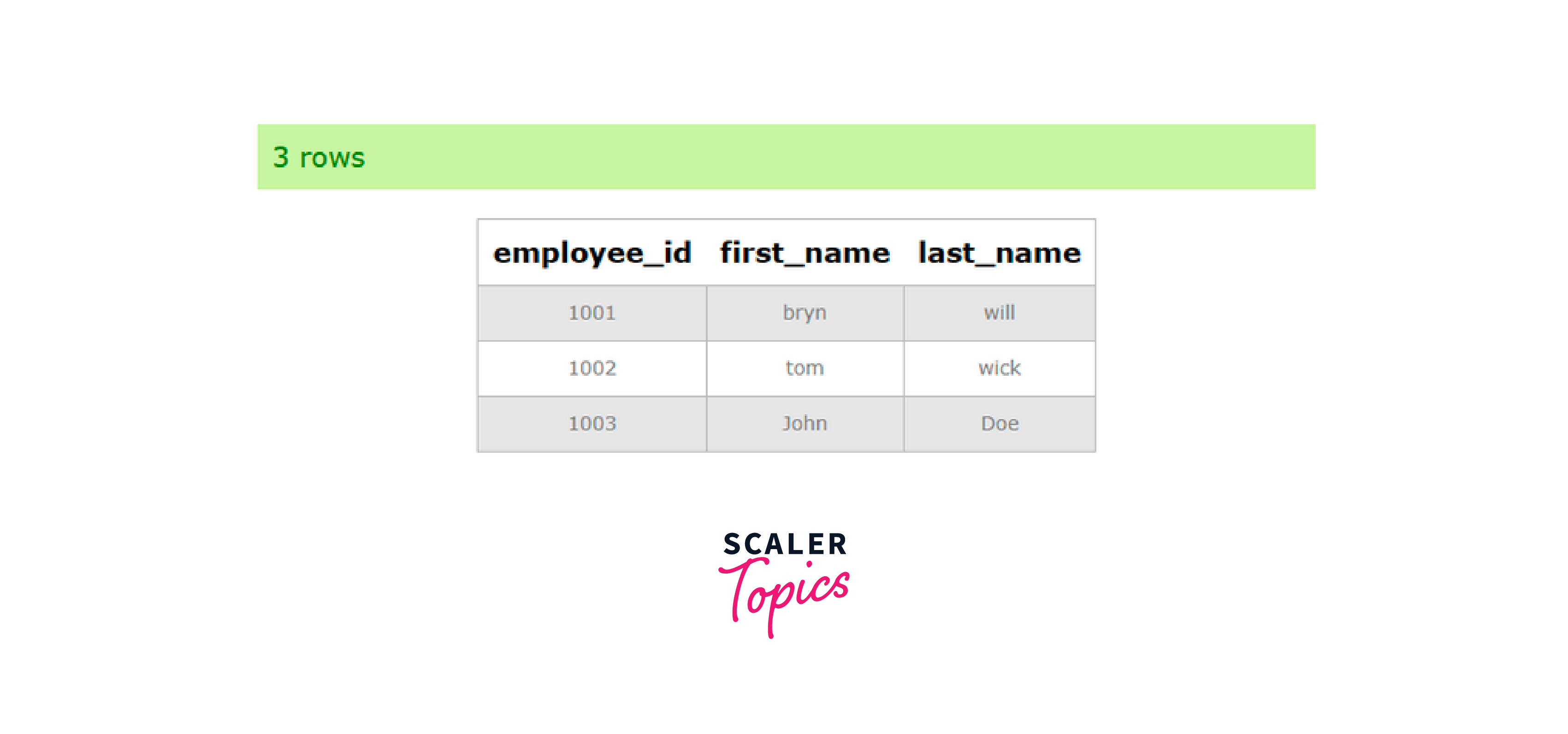 output table