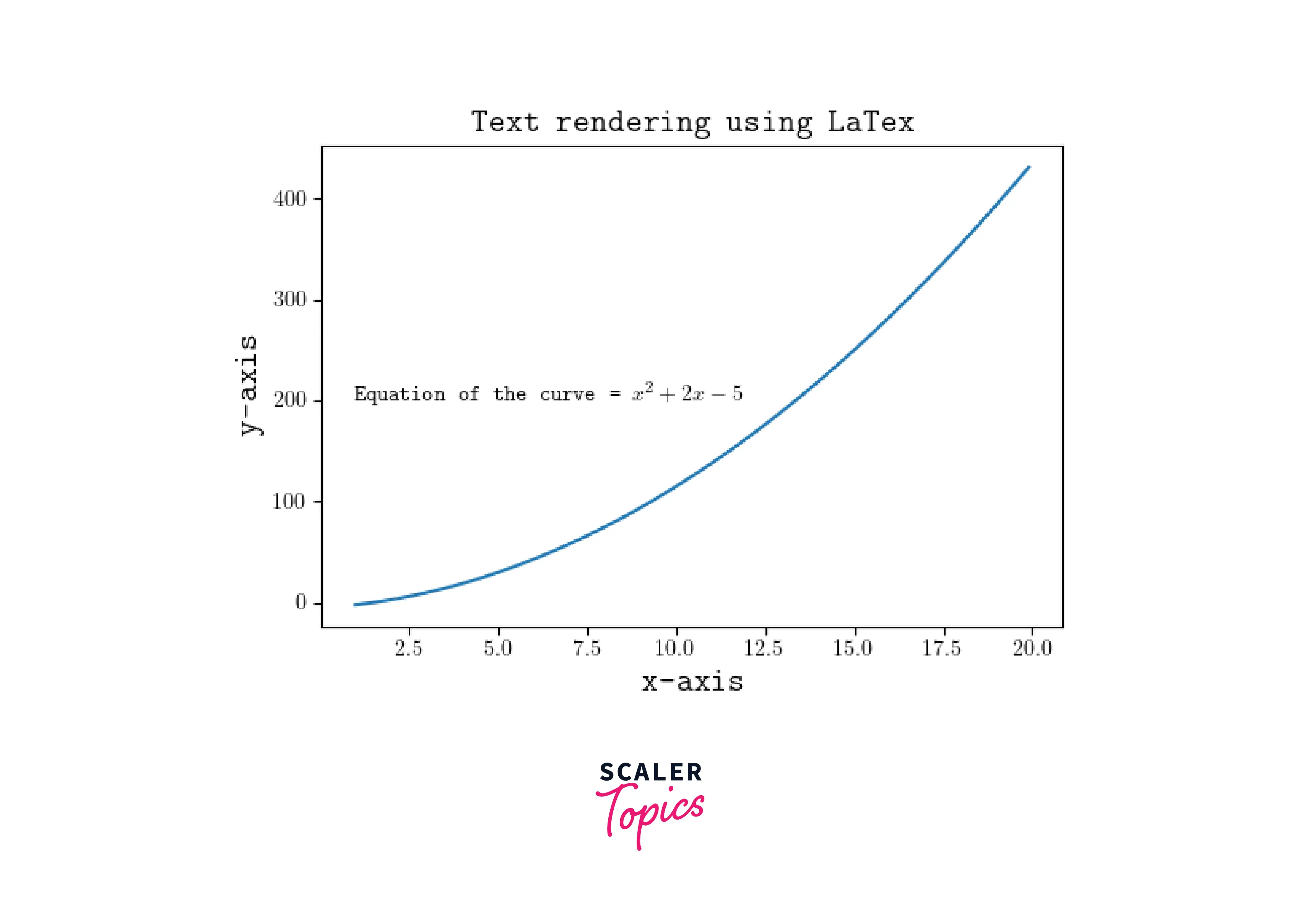 how-to-use-latex-style-notations-in-matplotlib-scaler-topics