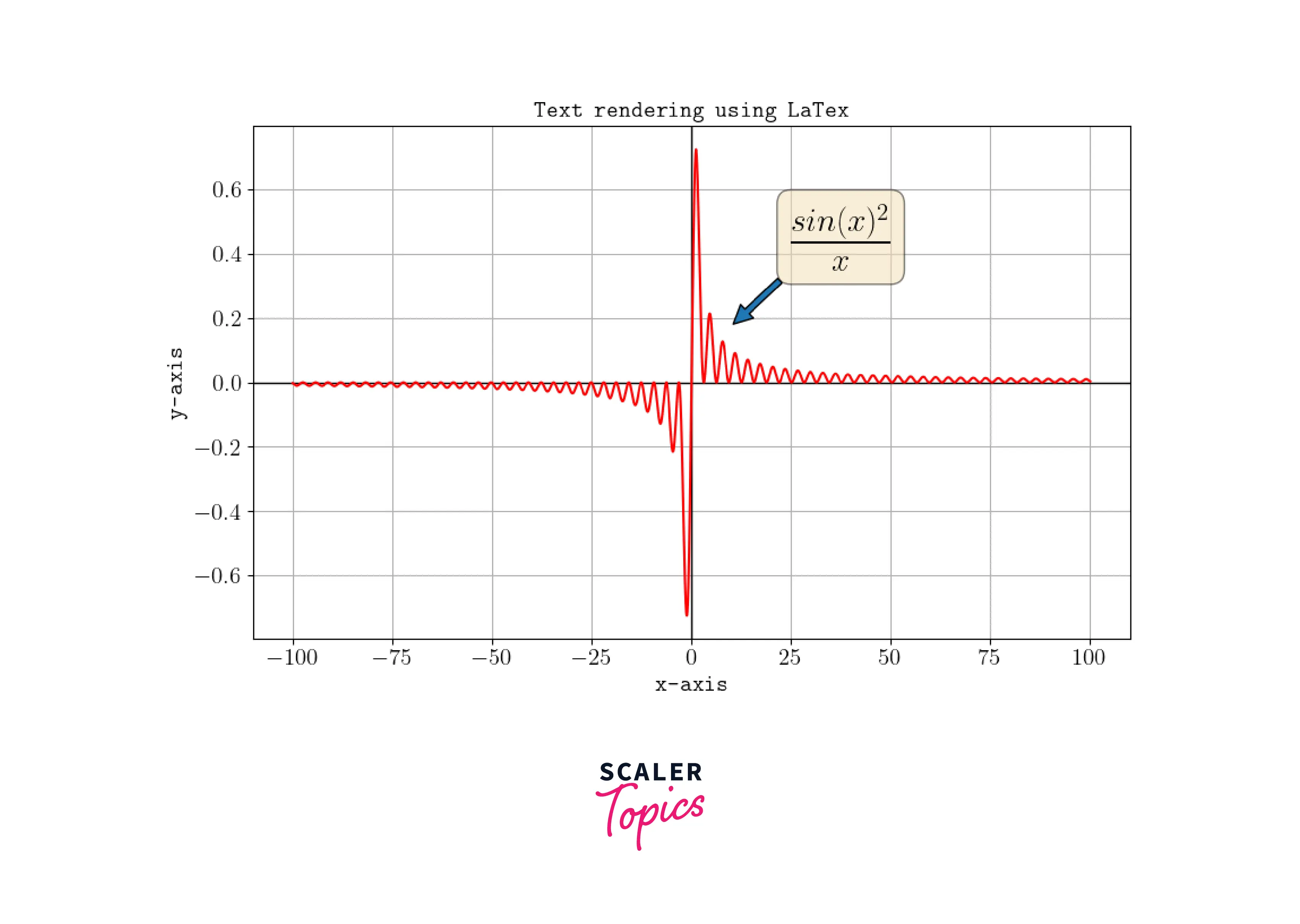 output-text-rendering-using-latex2