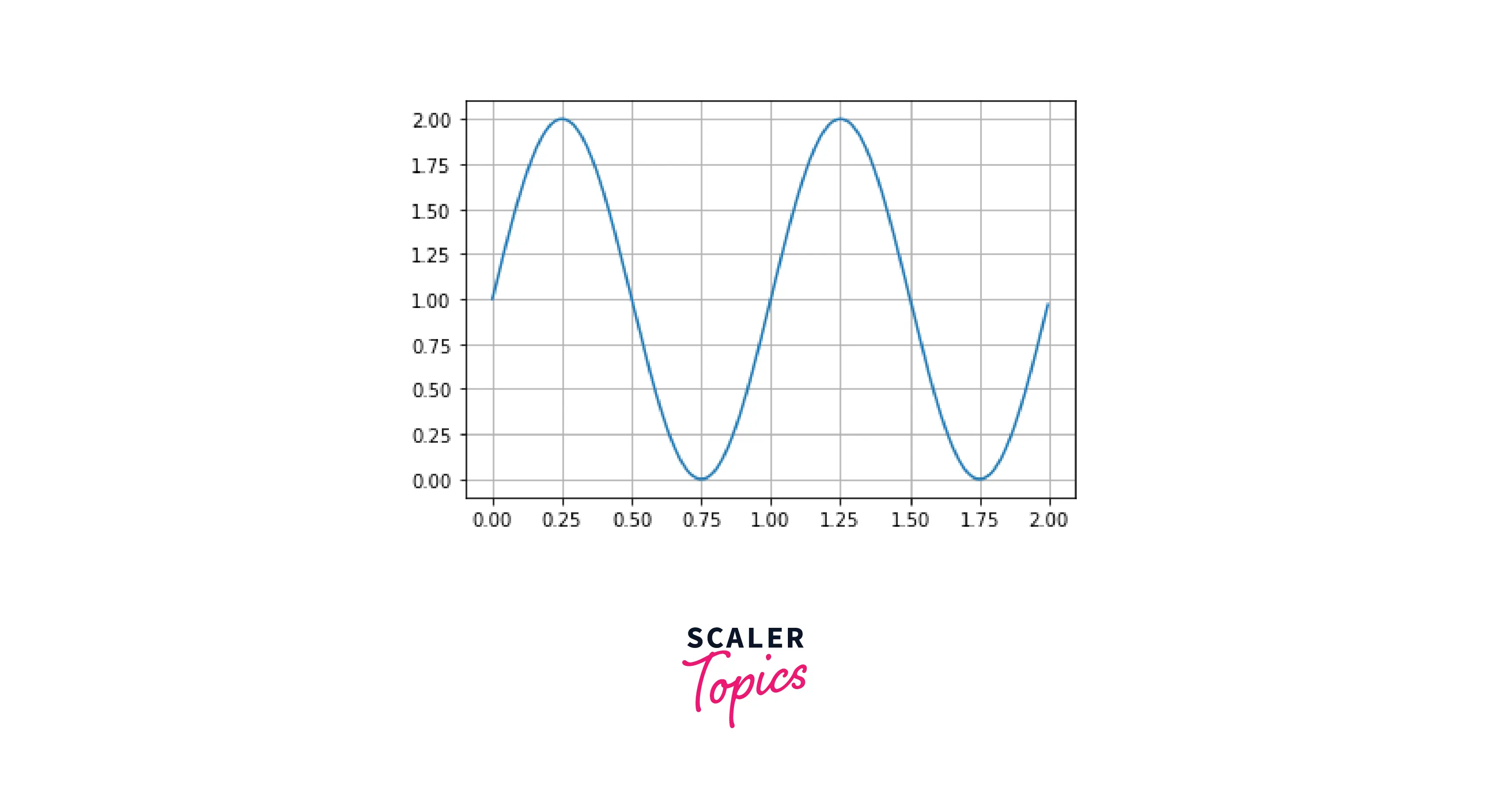 output-tight-parameter