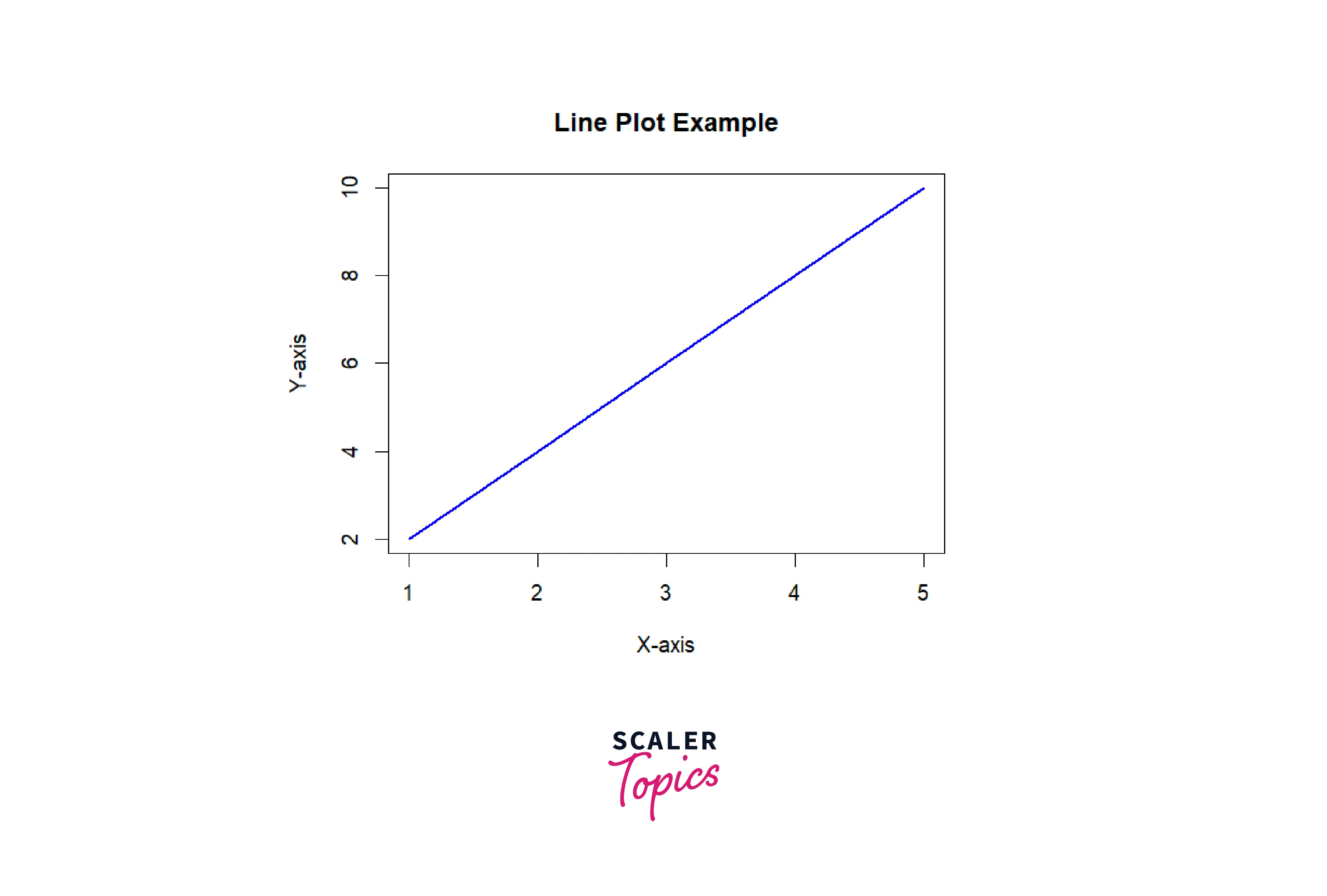 output using base r plot function