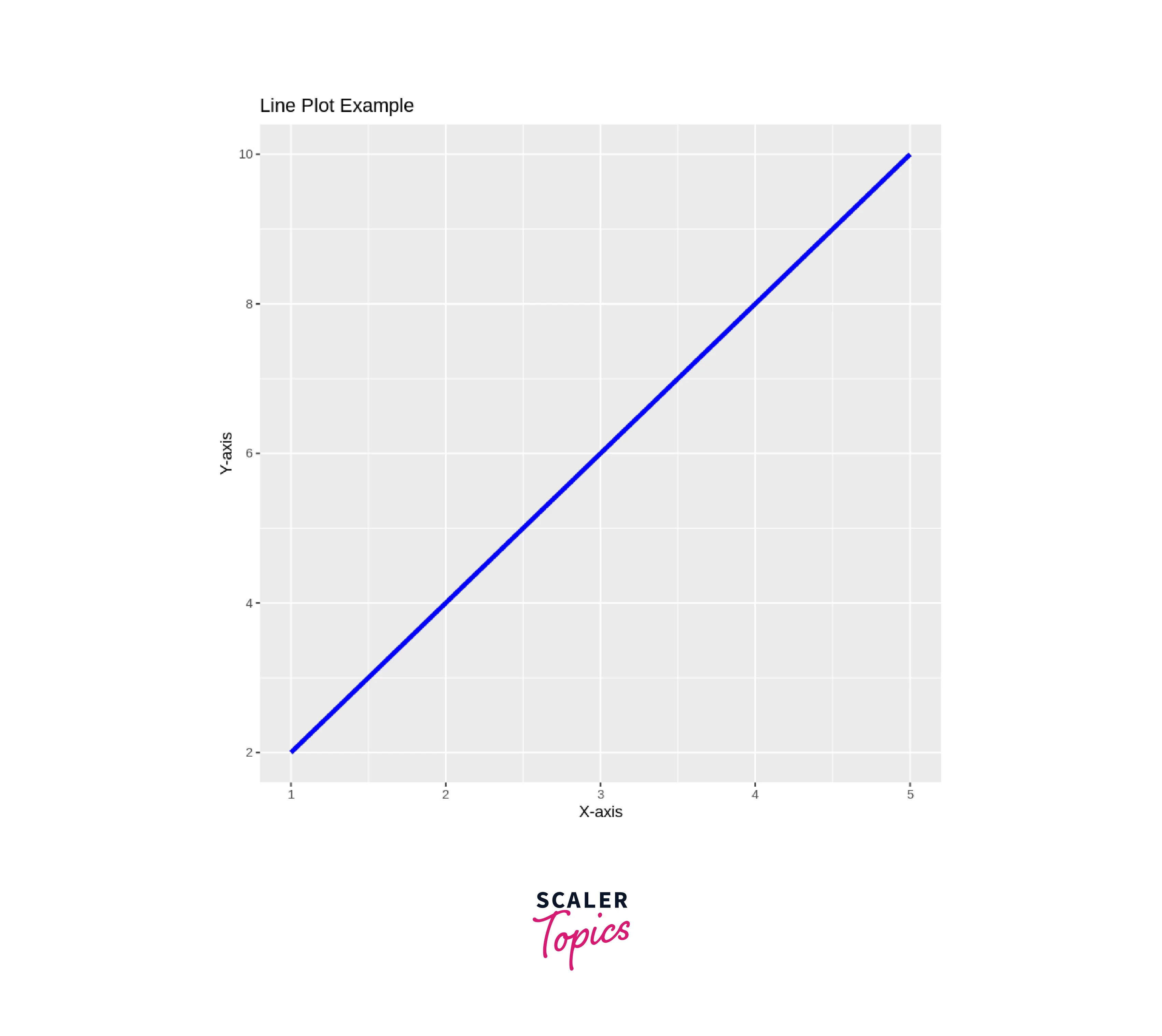 output using ggplot2 package