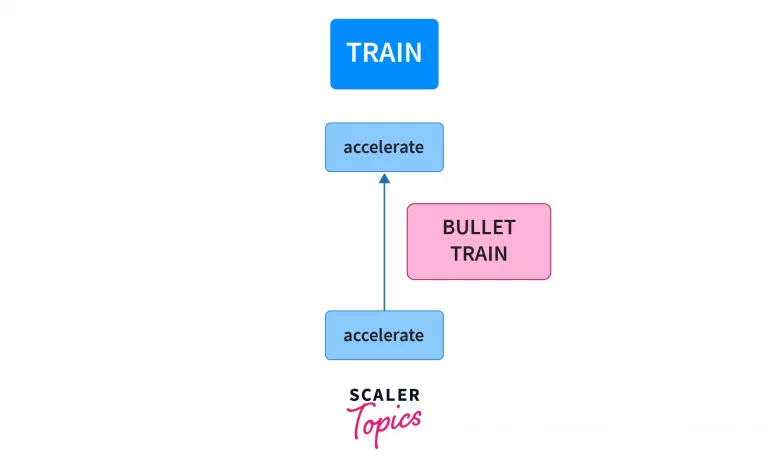 overriding methods to solve problems