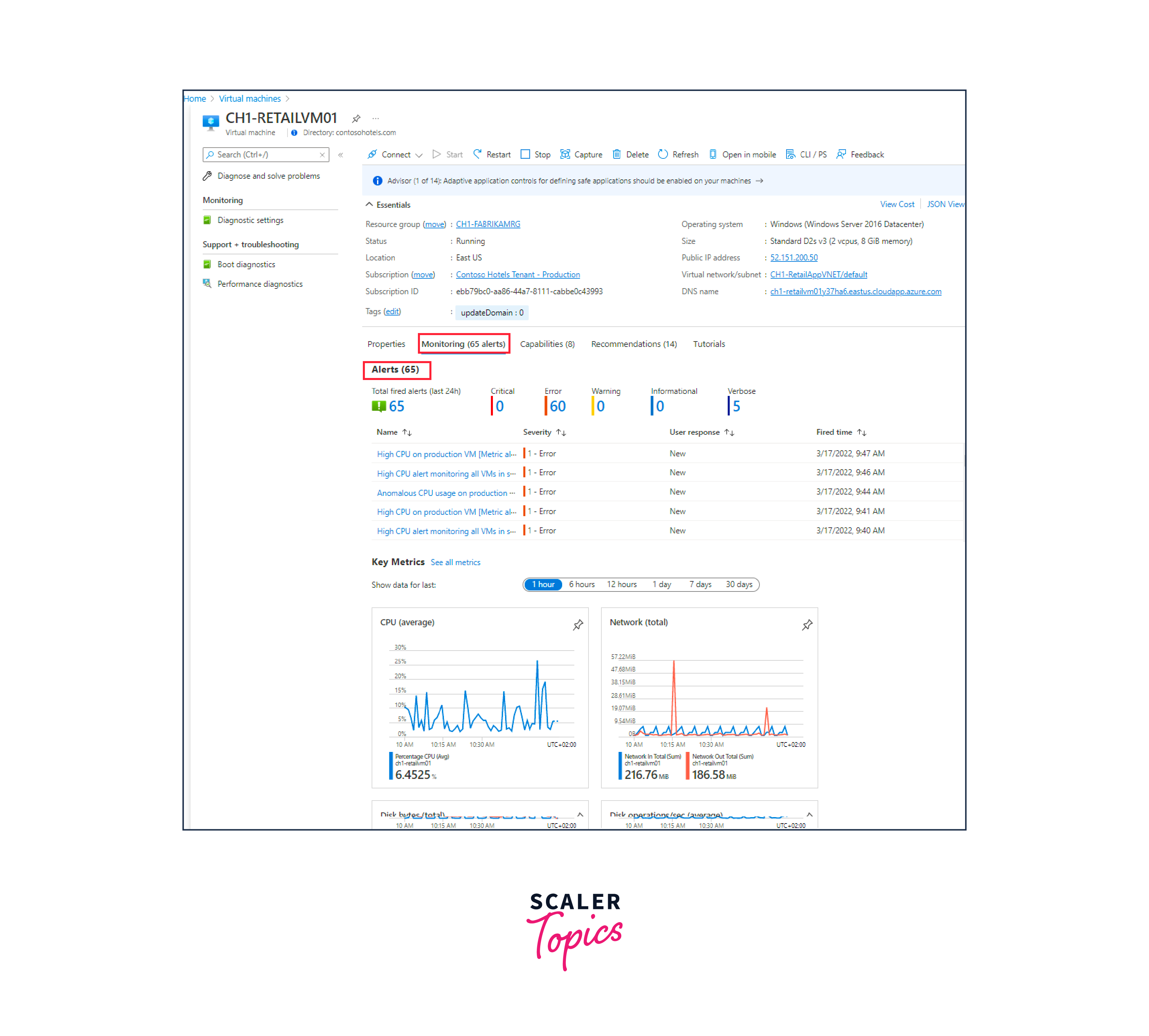 overview alerts