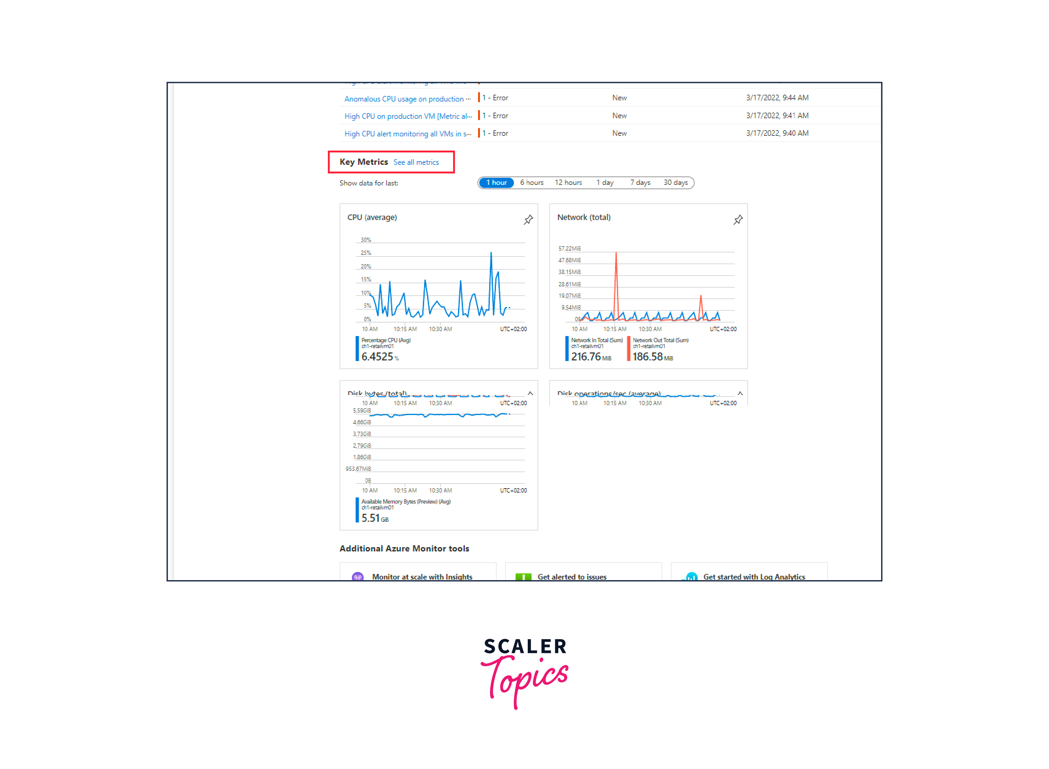 overview key metrics