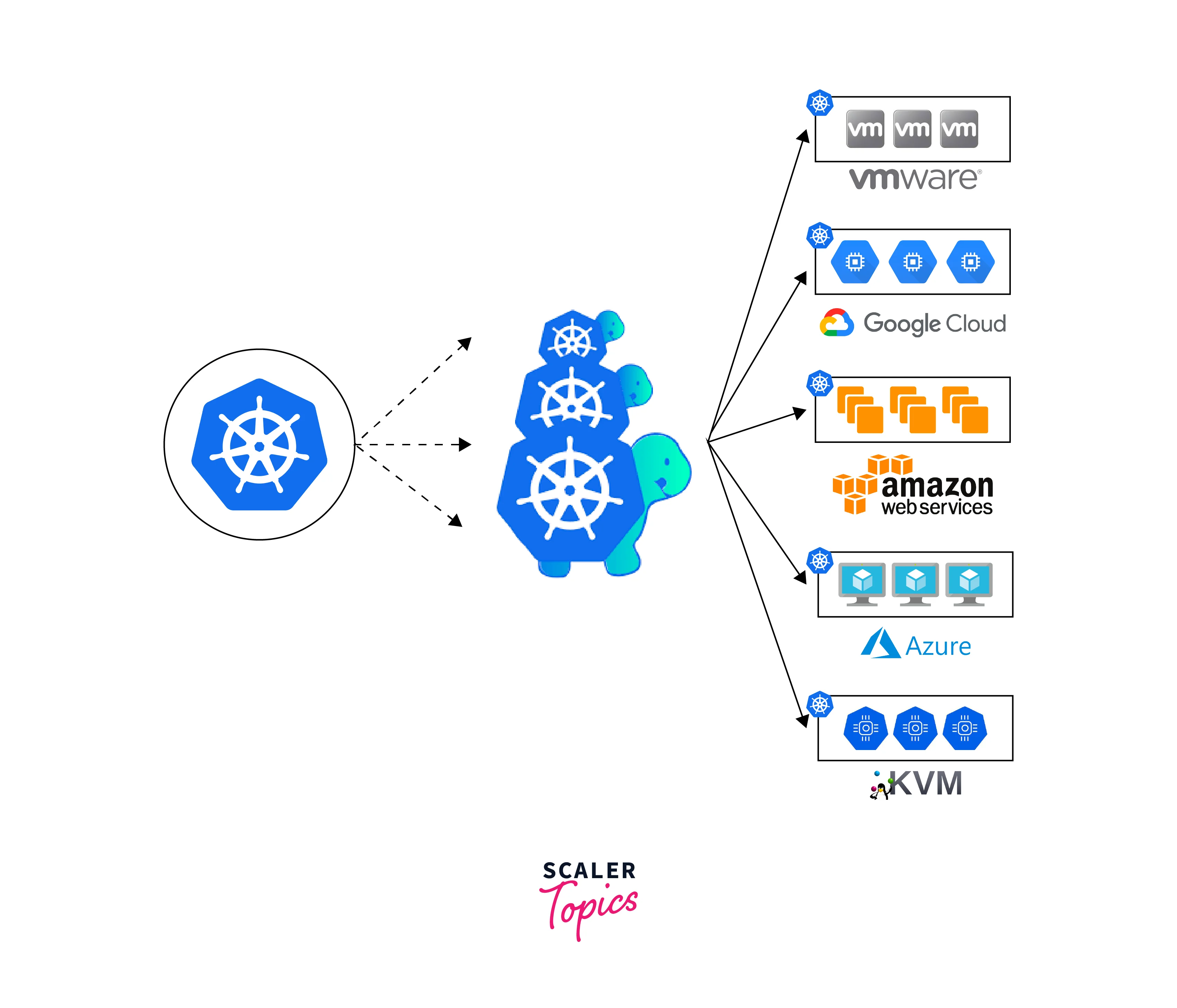 overview of kubernetes cluster