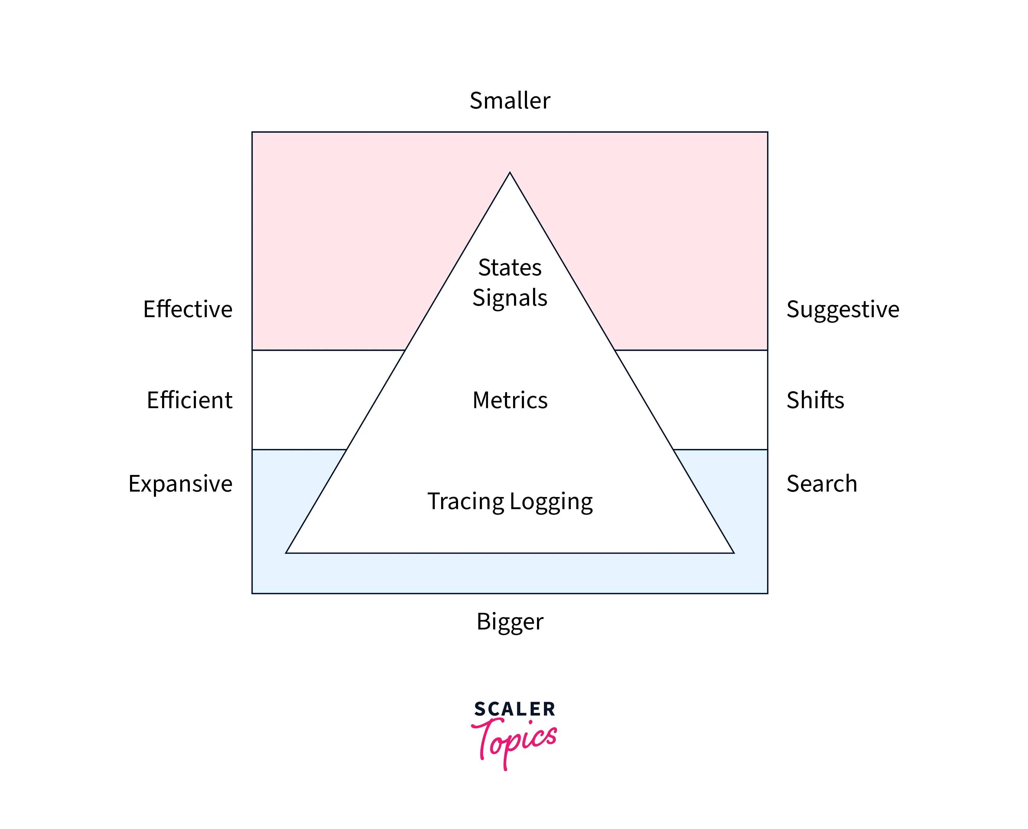 Overview of Observability and Its Role in The DevOps Workflow