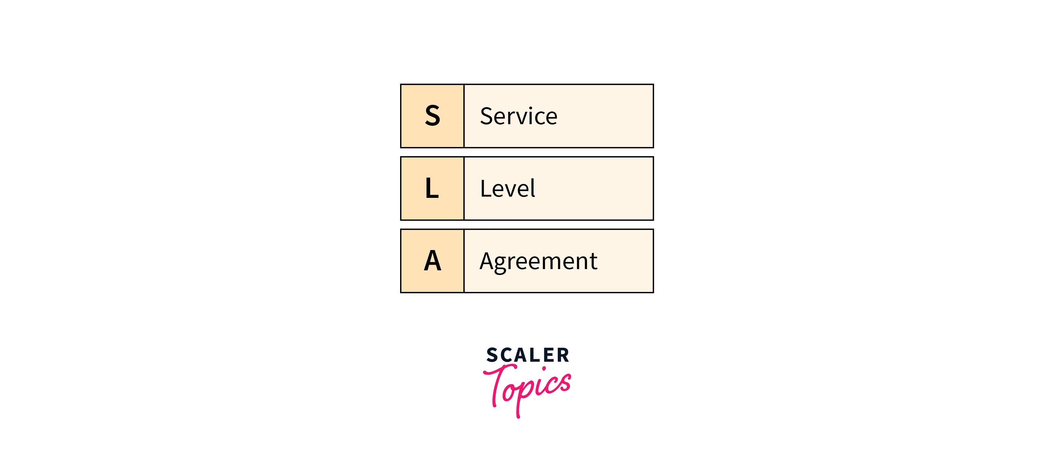 Overview of Service Level Agreement in Cloud Computing