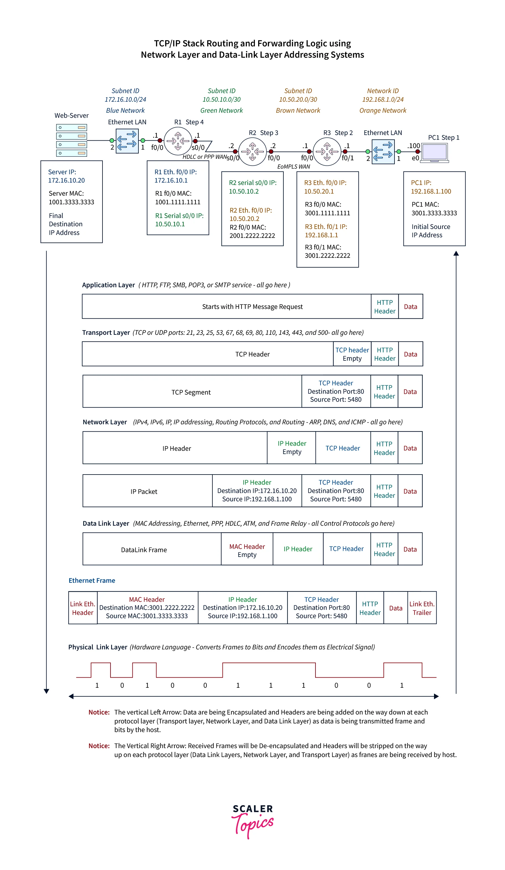 packet flow diagram