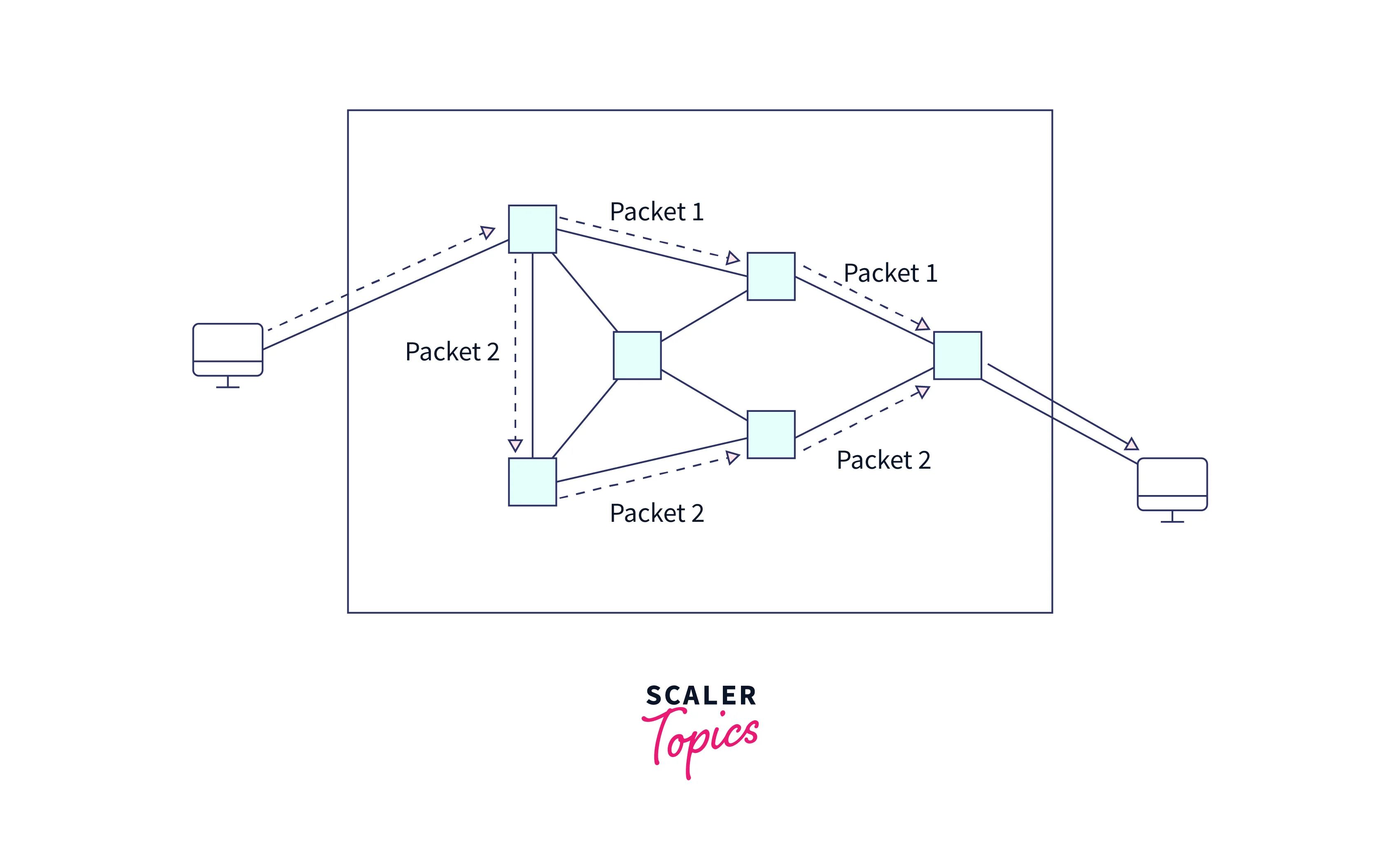 packet switching