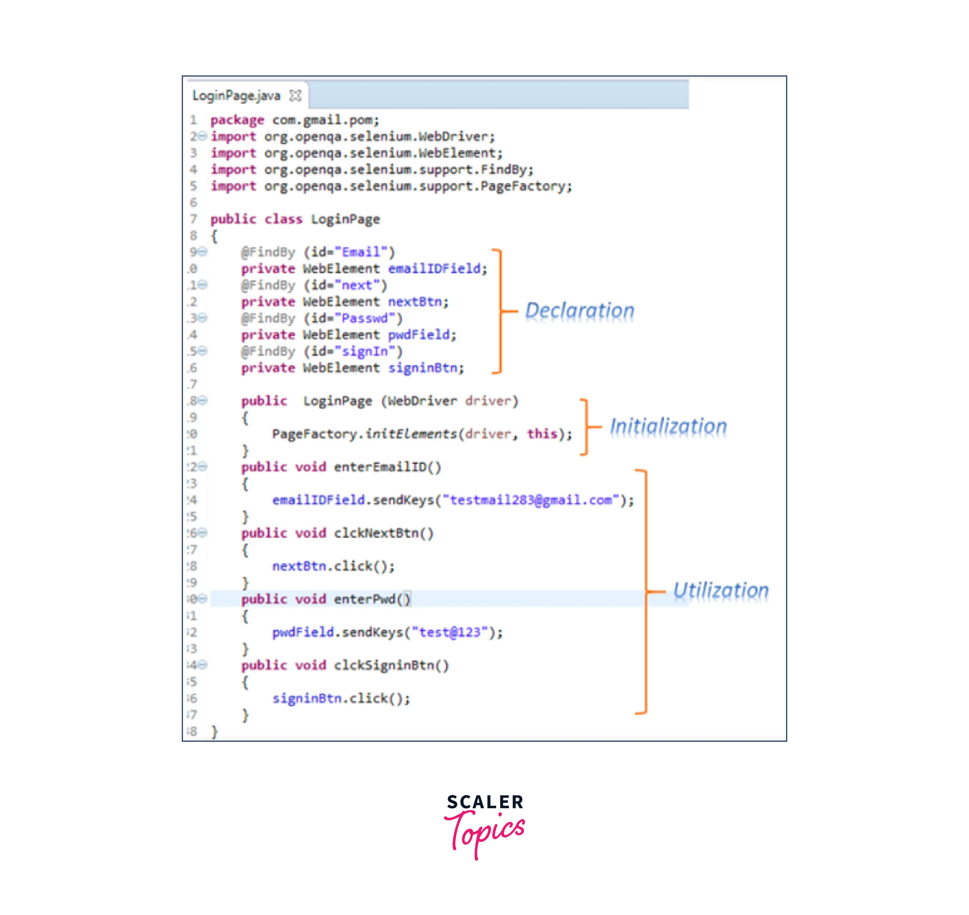 @FindBy annotation in pagefactory class code explaination