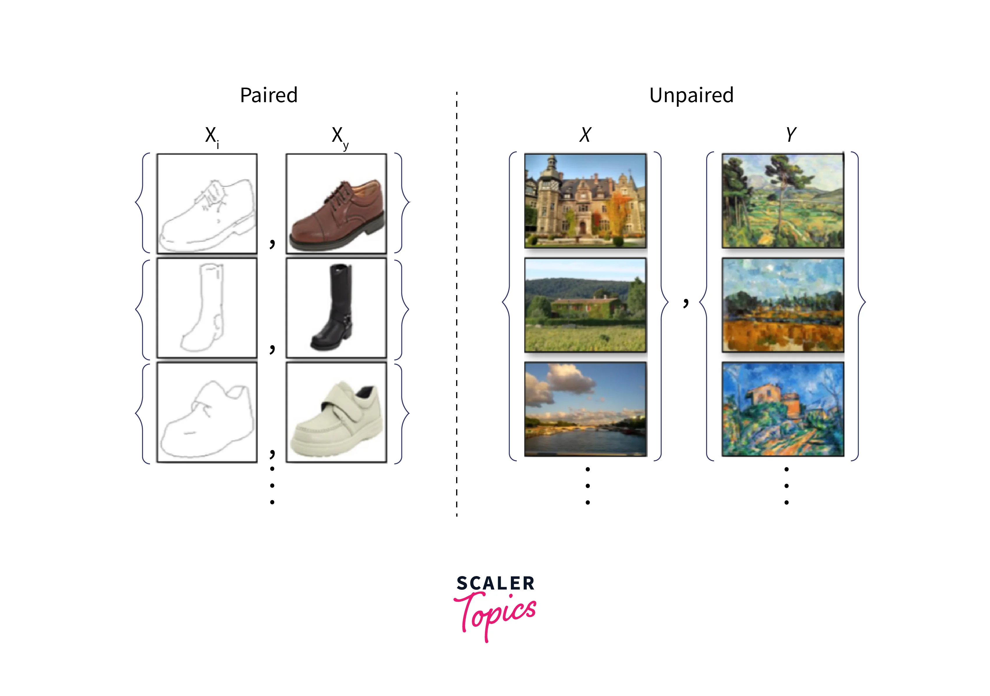 paired-vs-unpaired-in-cyclegan