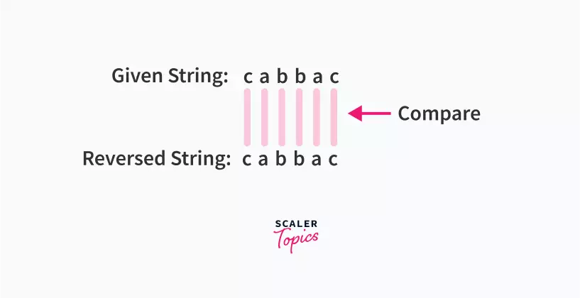 palindrome program algorithm