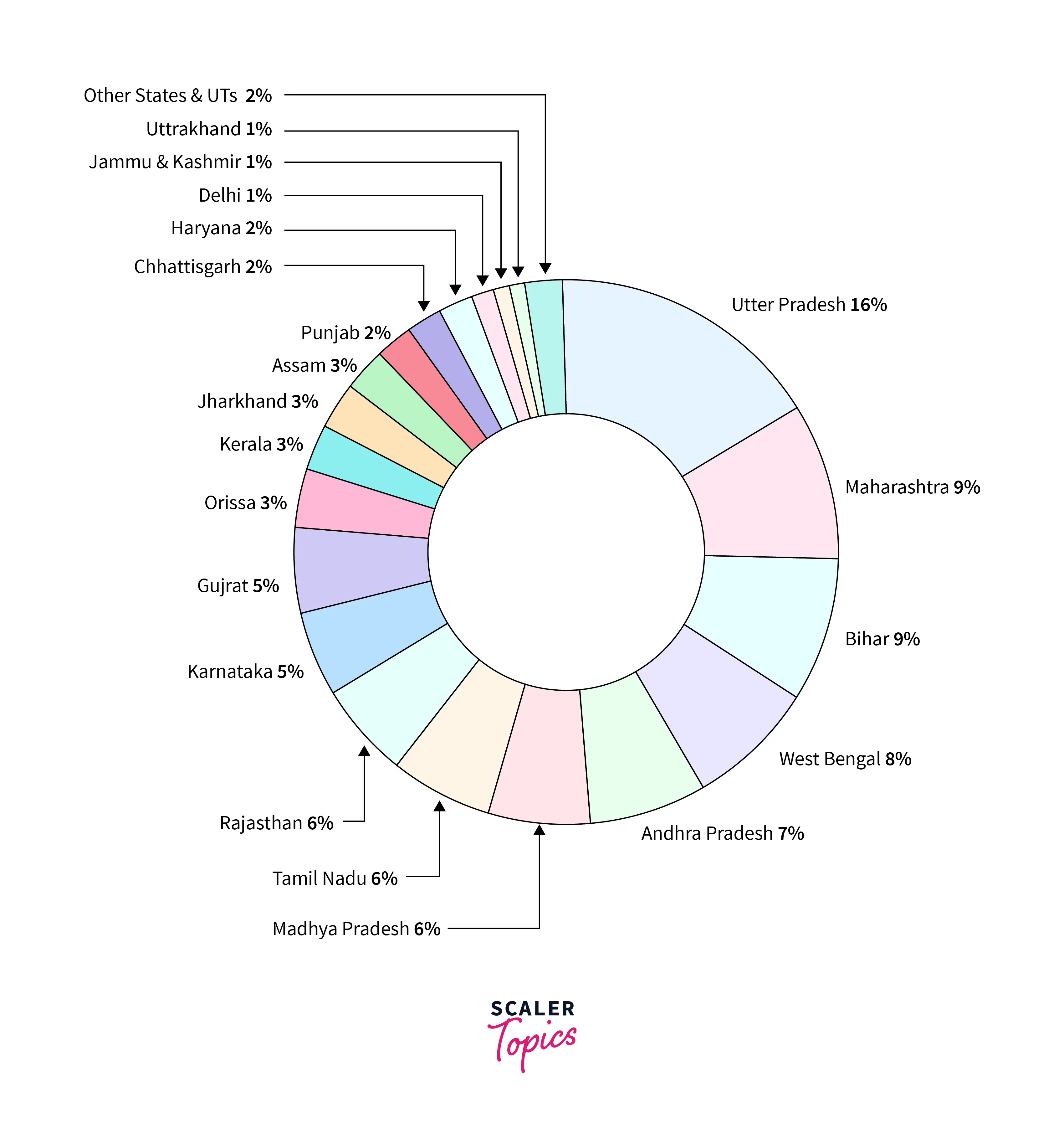 panda_map_fun-usage