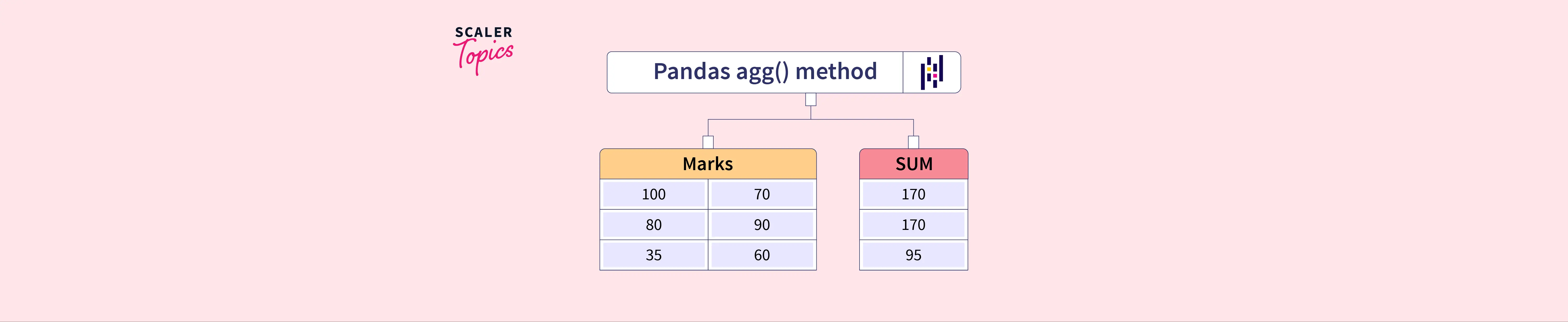 how-to-use-pandas-dataframe-agg-method-scaler-topics