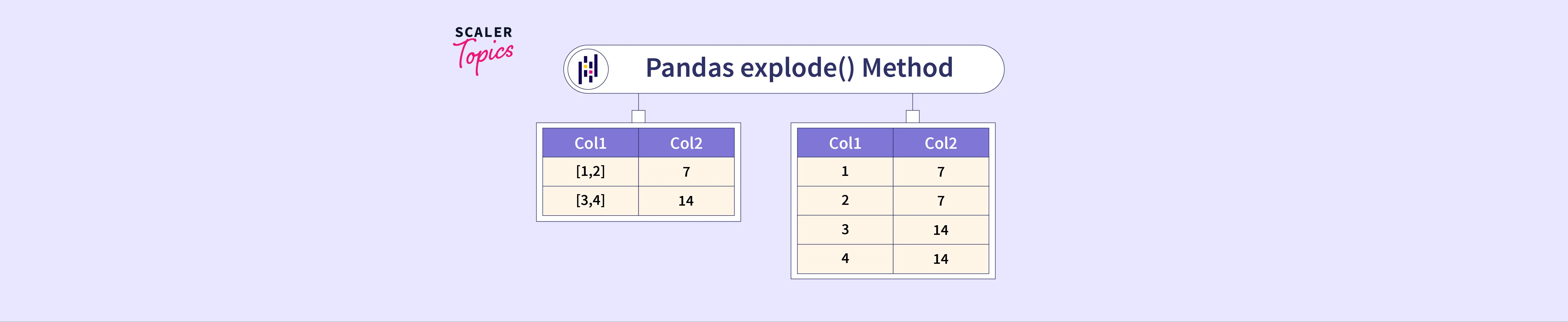 Pandas Explode List Of Dictionaries To Columns