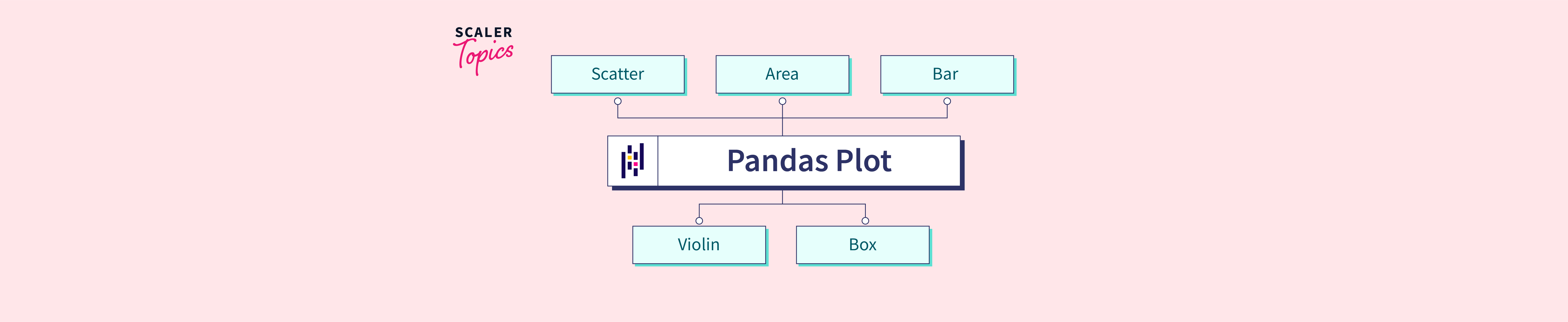 Pandas Plotting -Scaler Topics