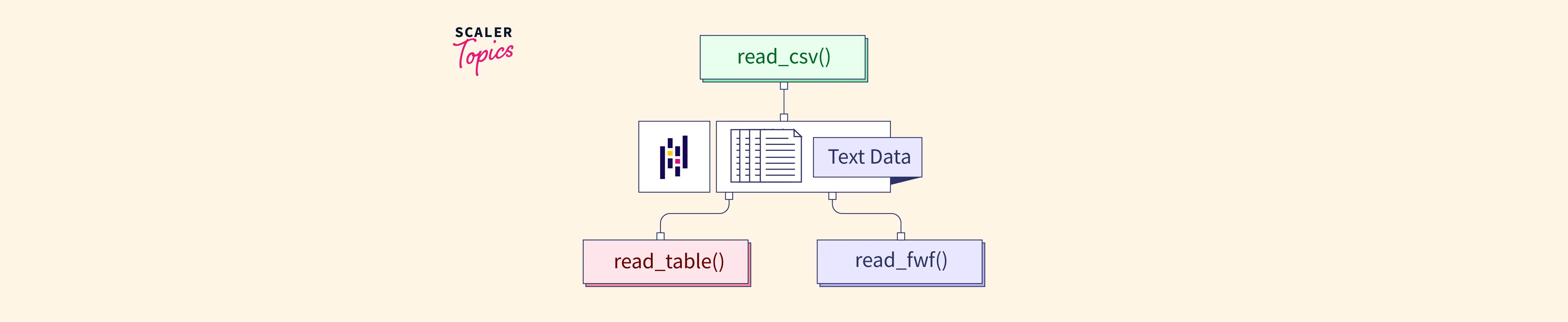 pandas-read-text-file-working-with-text-data-scaler-topics