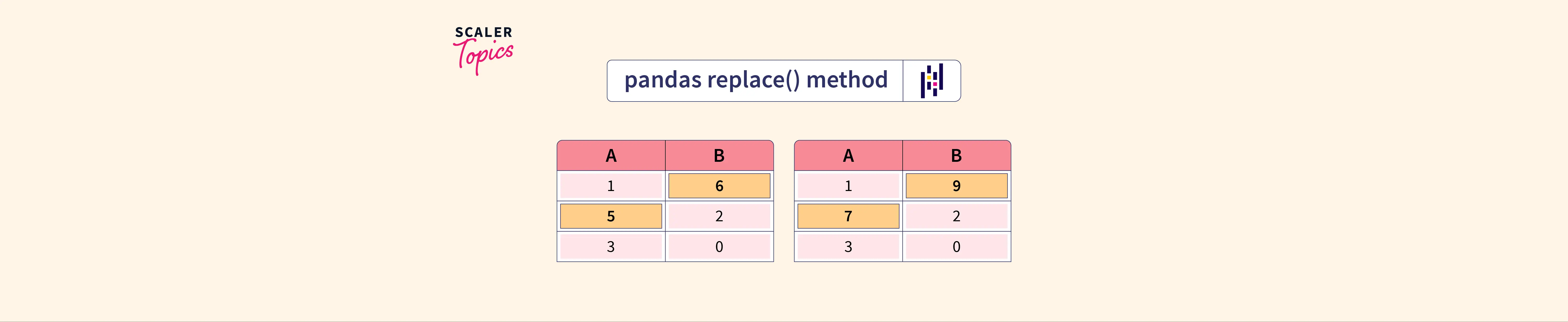 how-to-use-the-pandas-replace-scaler-topics